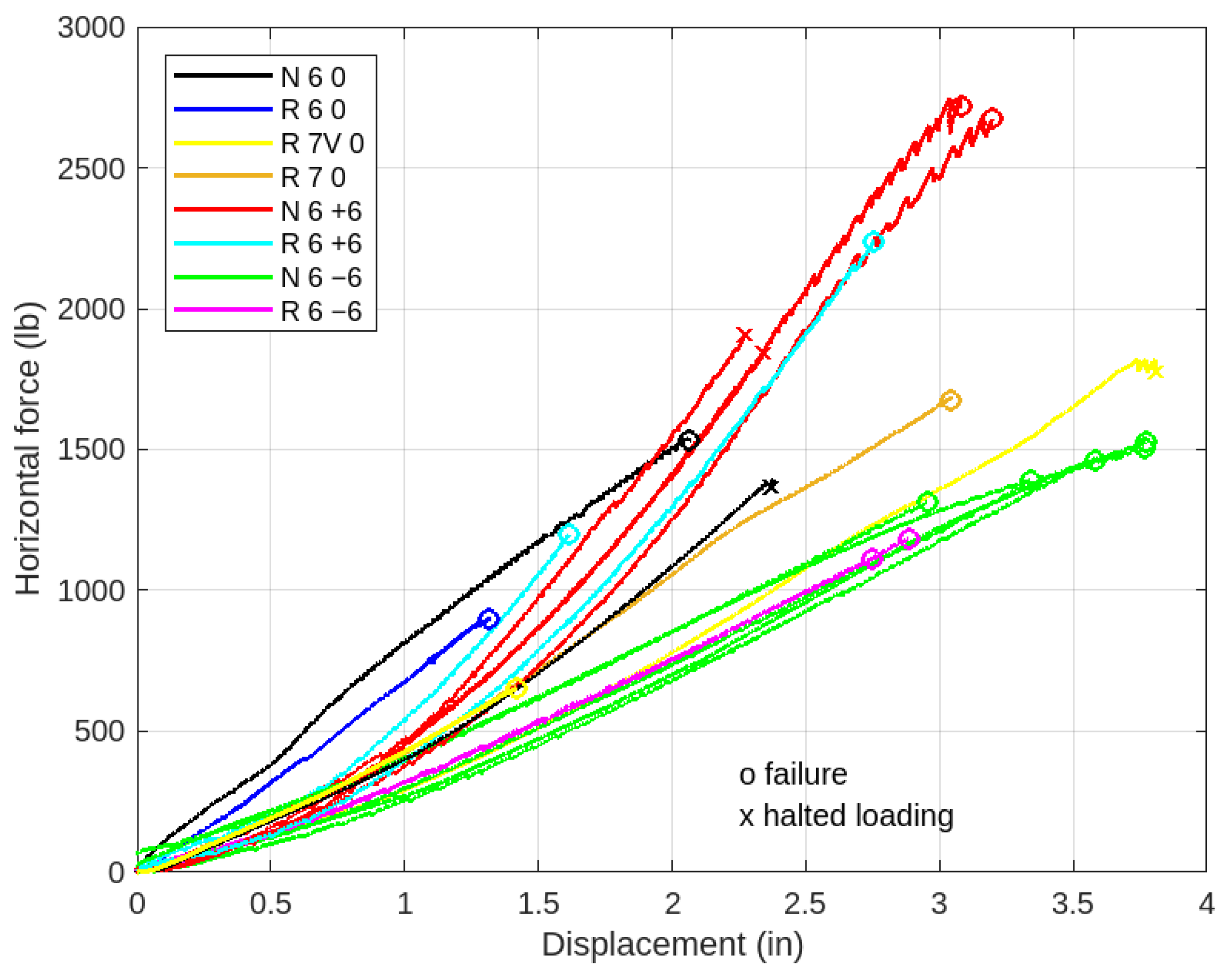 Infrastructures 09 00138 g011