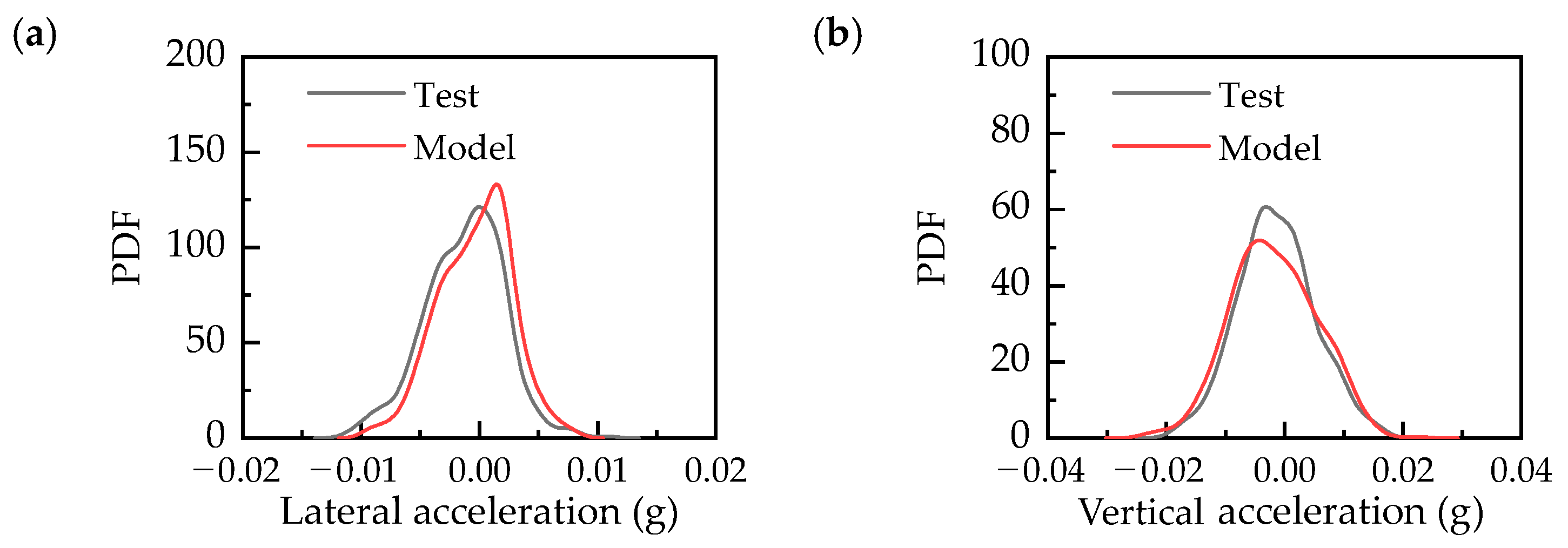 Infrastructures 09 00139 g004