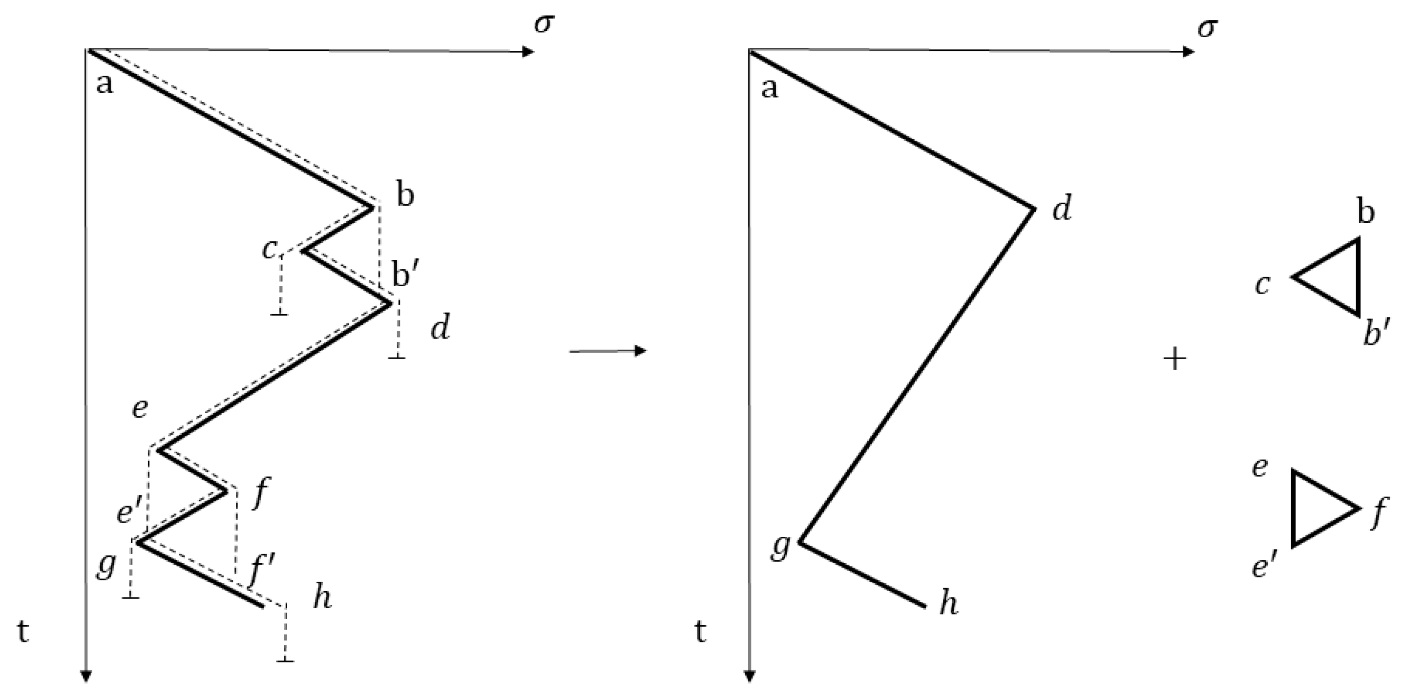 Infrastructures 09 00139 g005