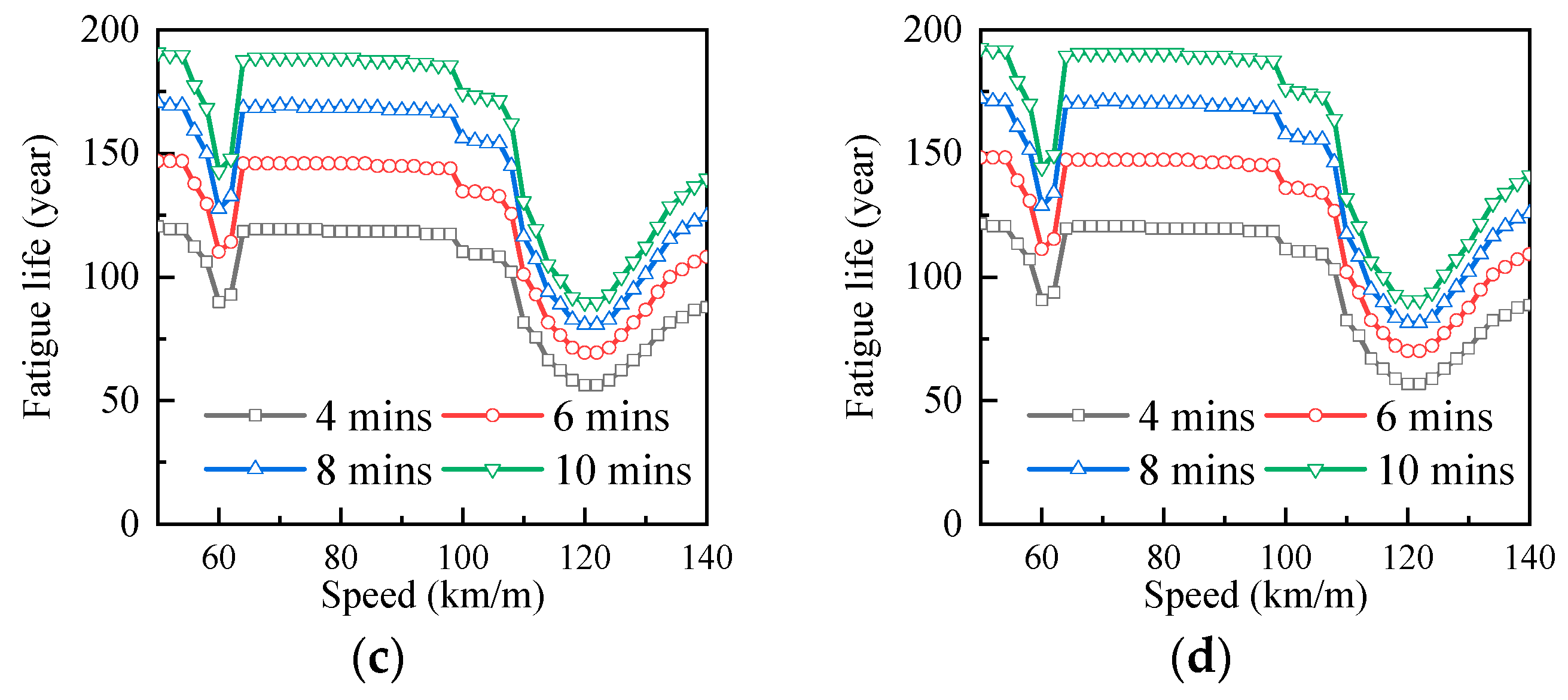 Infrastructures 09 00139 g016b
