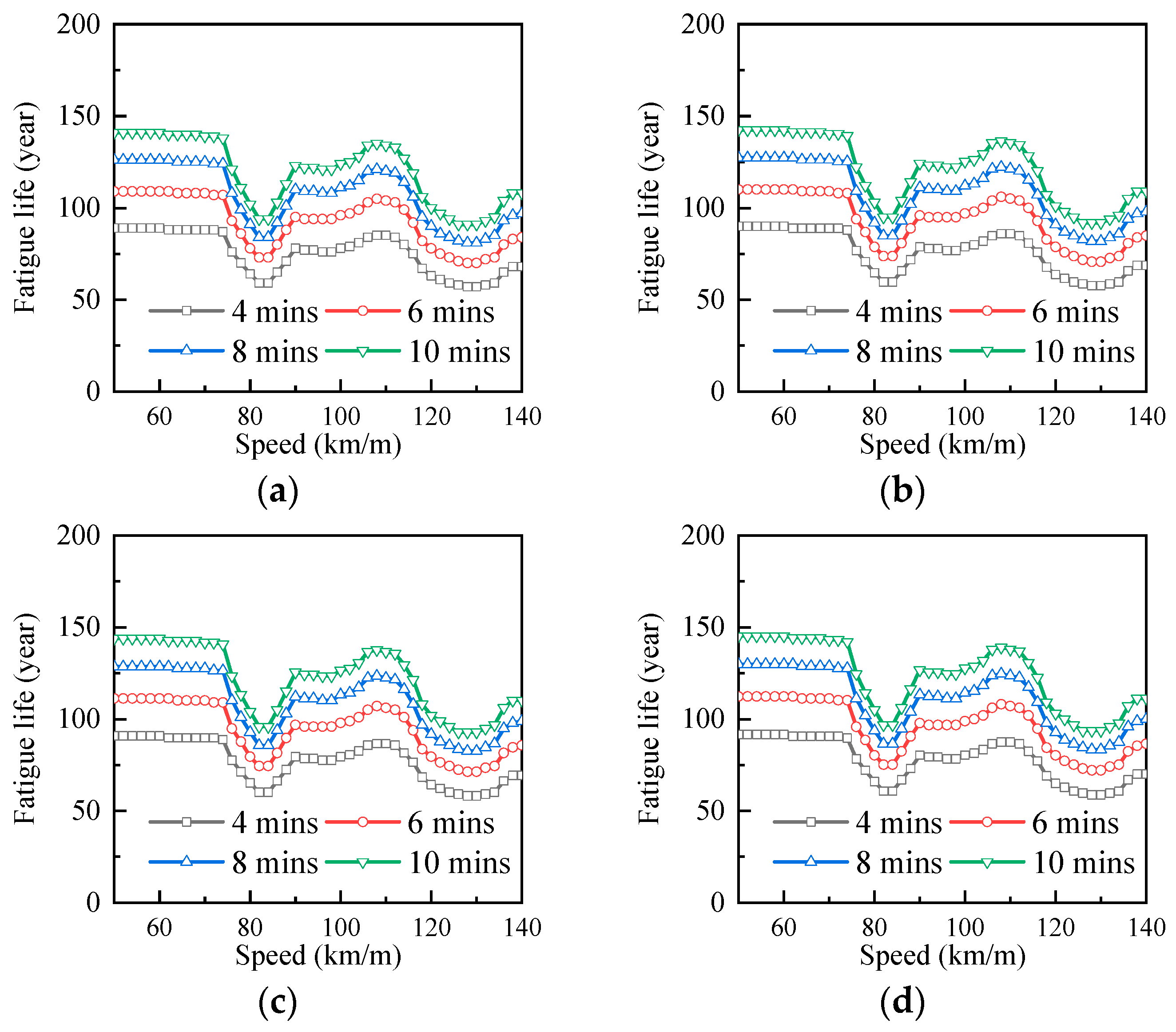 Infrastructures 09 00139 g017