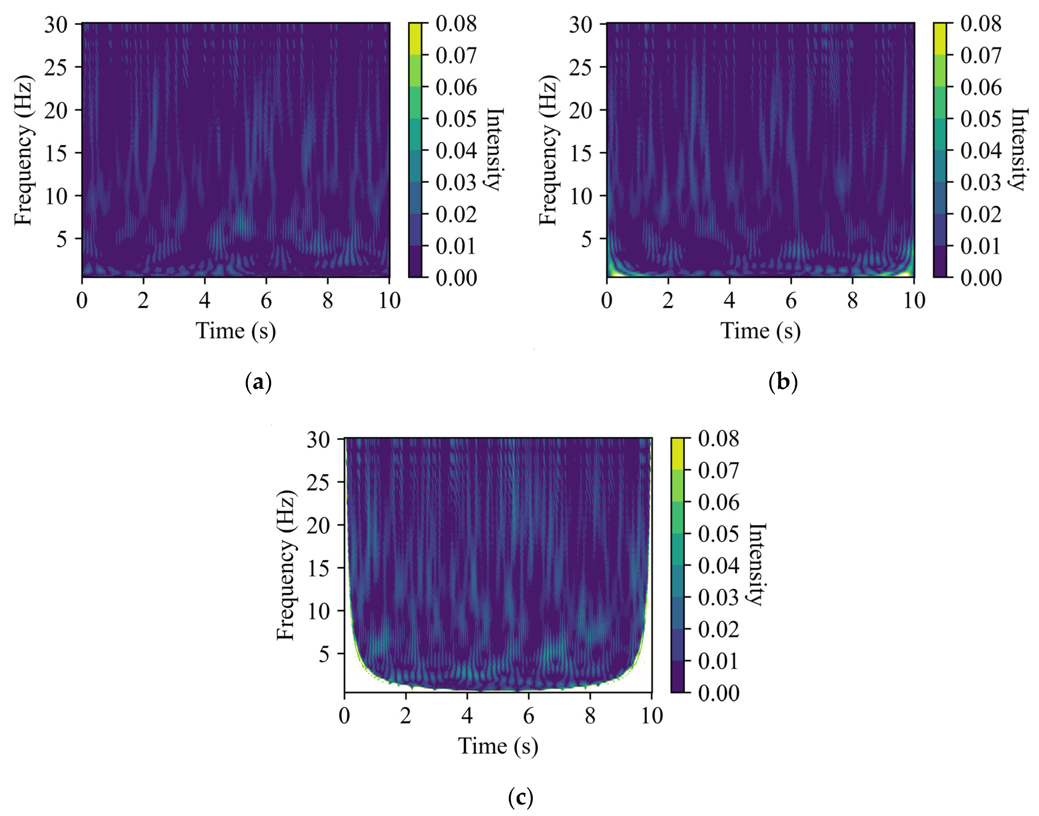 Infrastructures 09 00140 g003