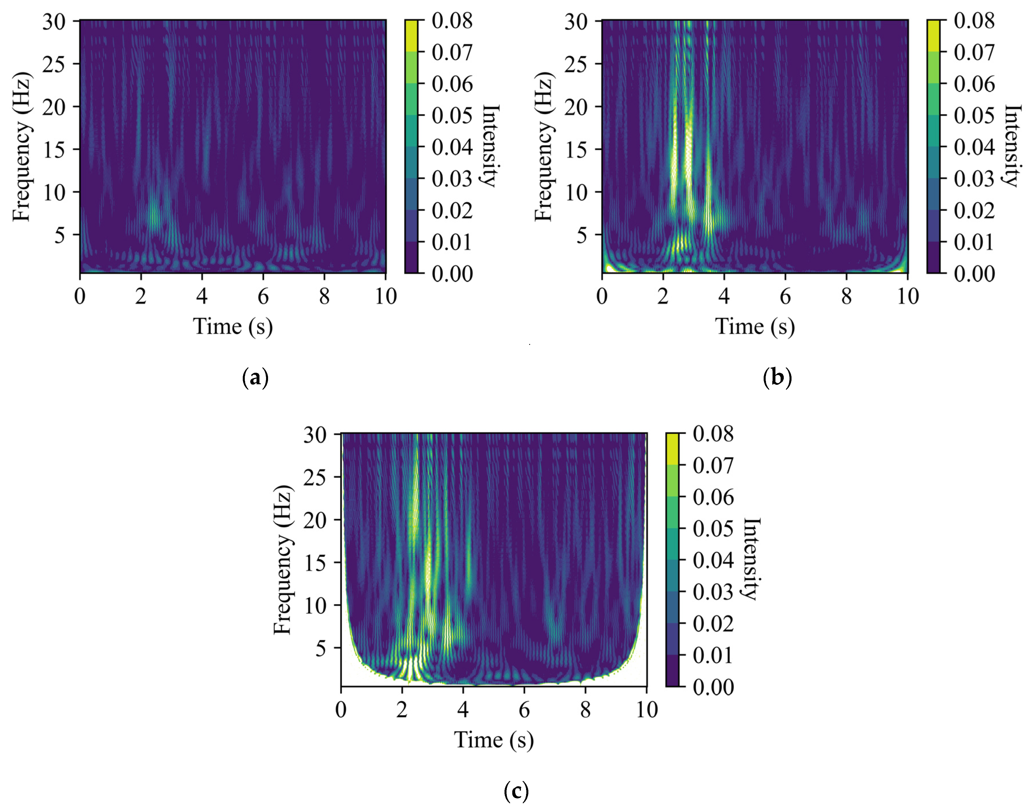 Infrastructures 09 00140 g004