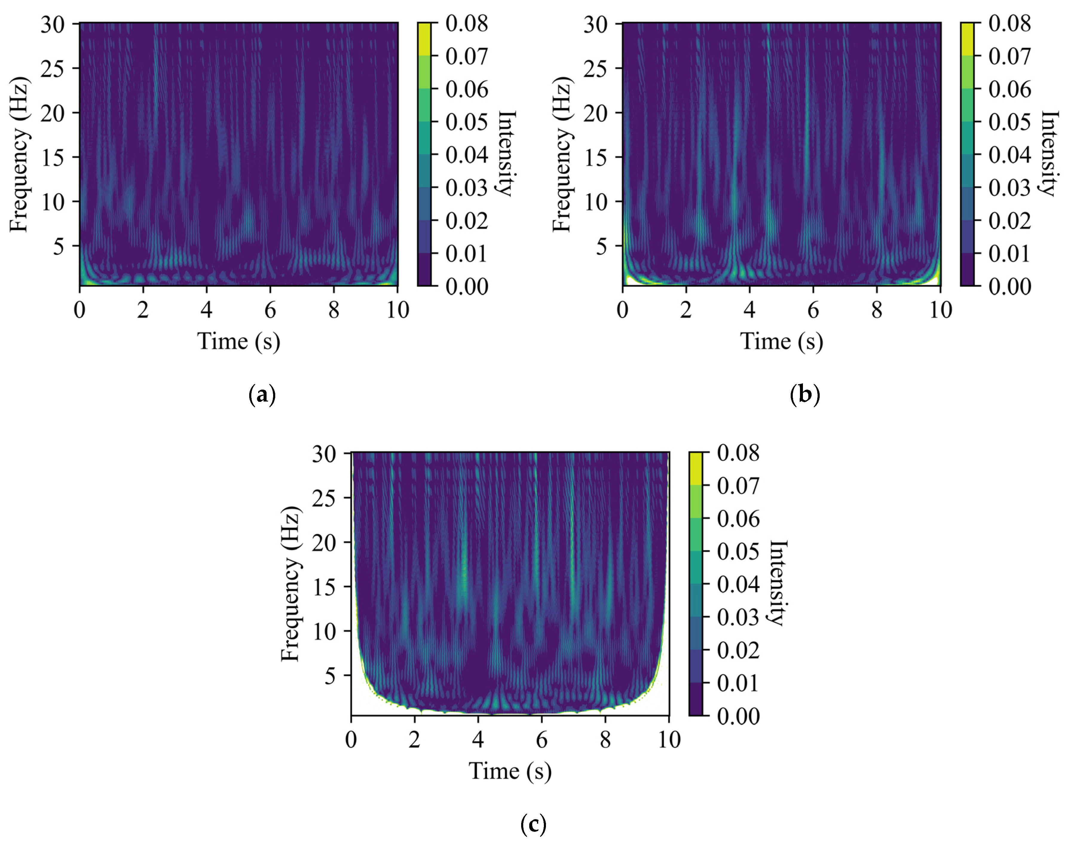 Infrastructures 09 00140 g005