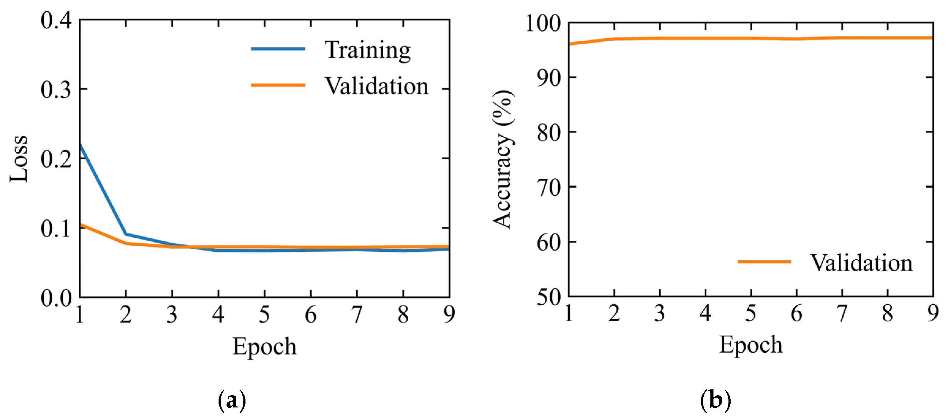 Infrastructures 09 00140 g010