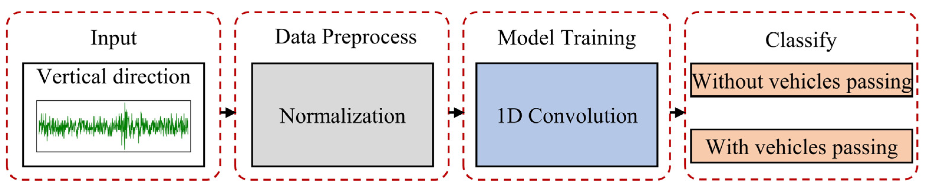 Infrastructures 09 00140 g011