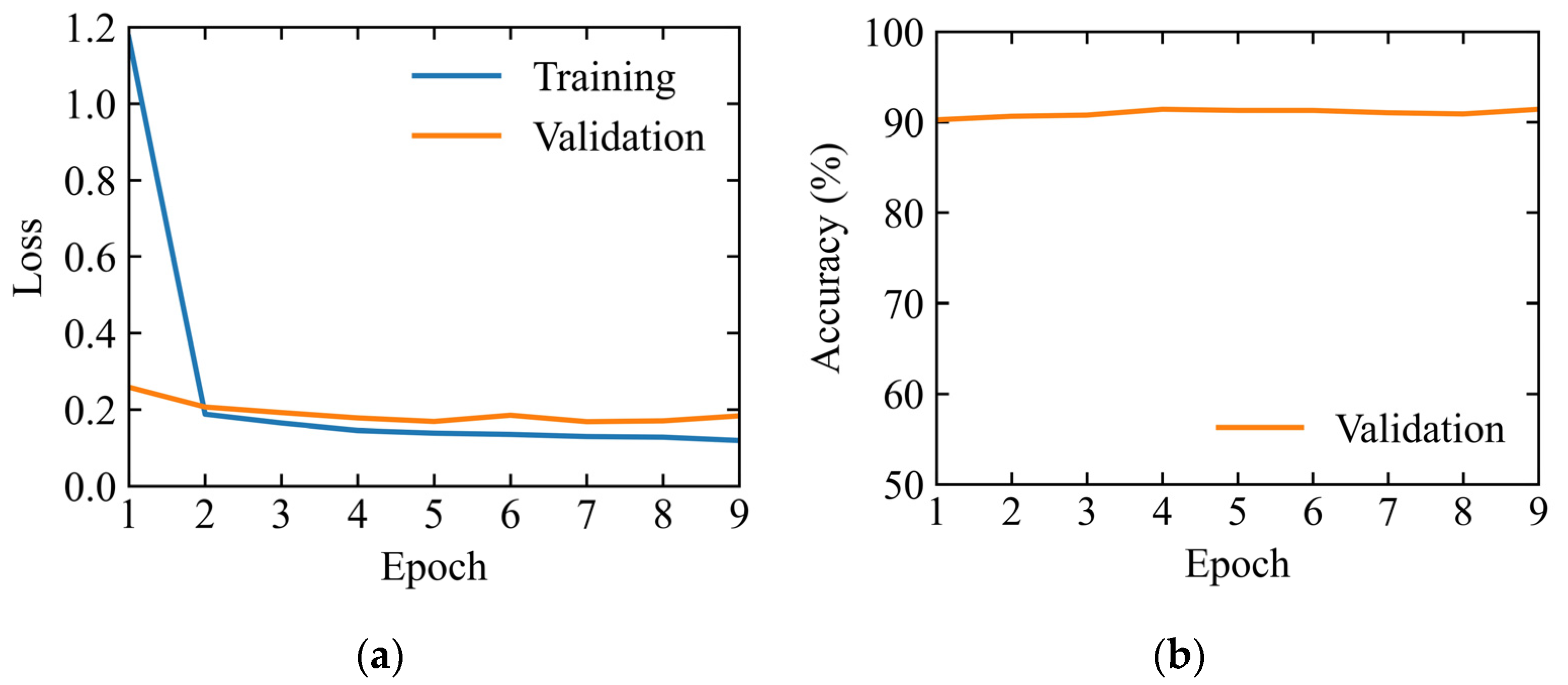 Infrastructures 09 00140 g012