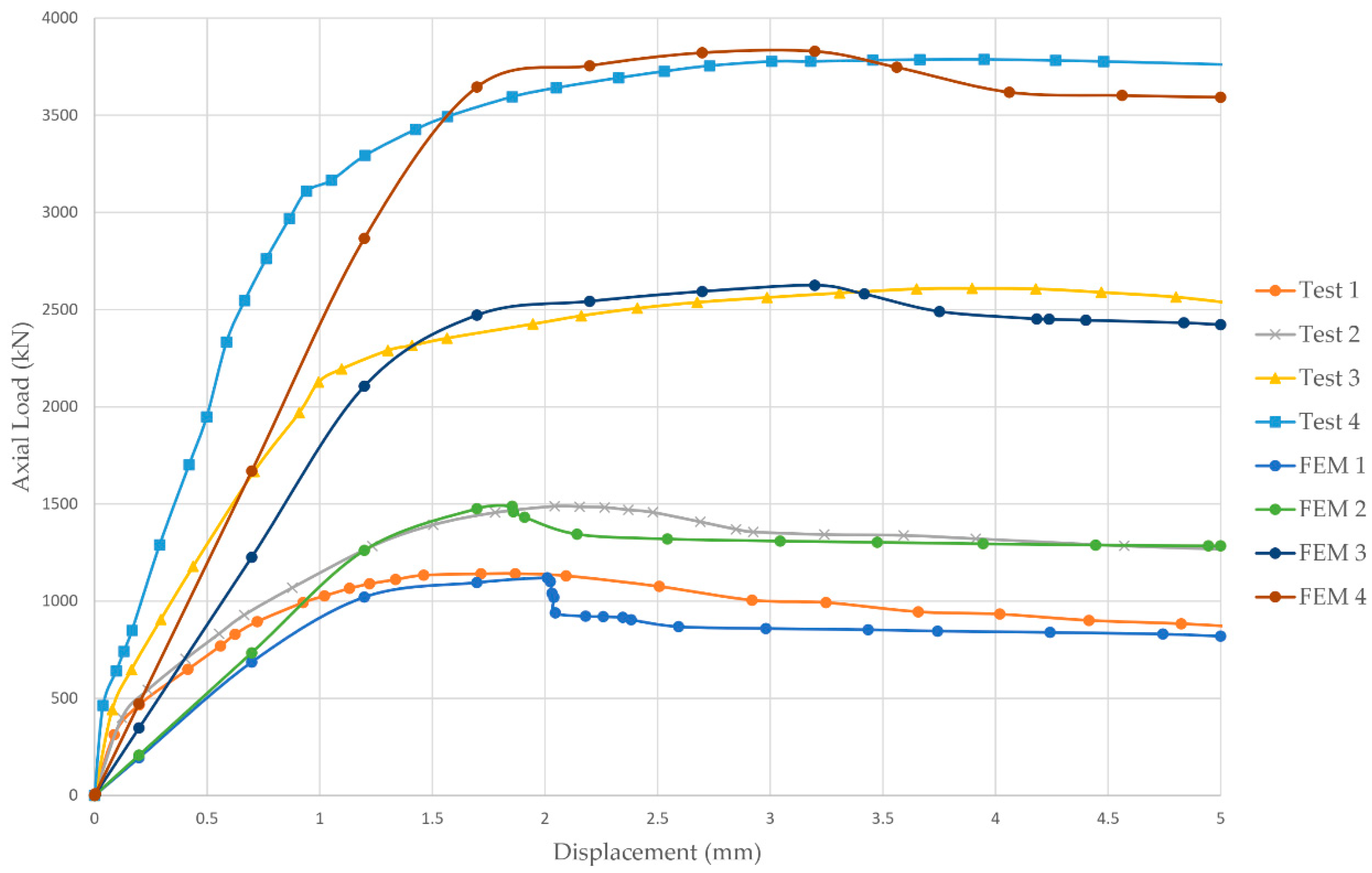 Infrastructures 09 00142 g004