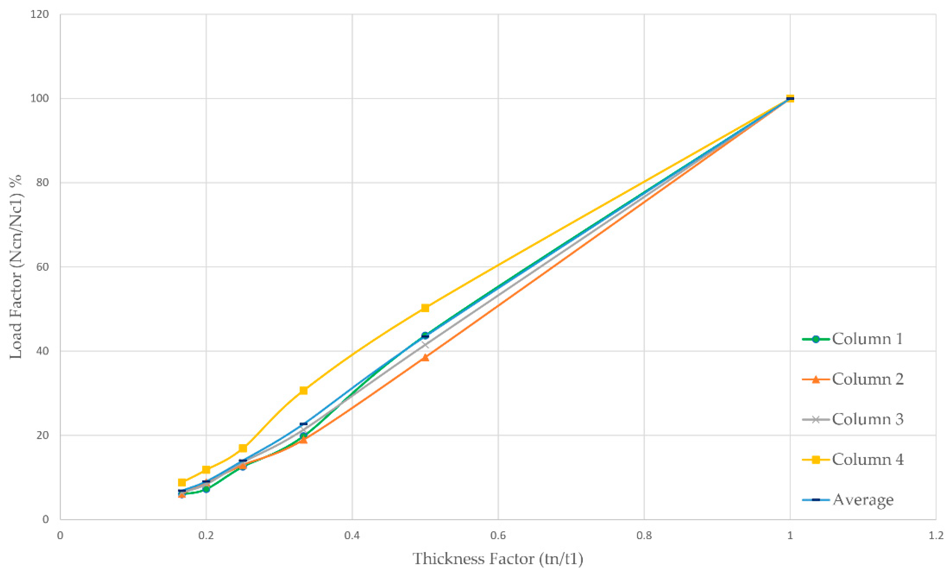 Infrastructures 09 00142 g006