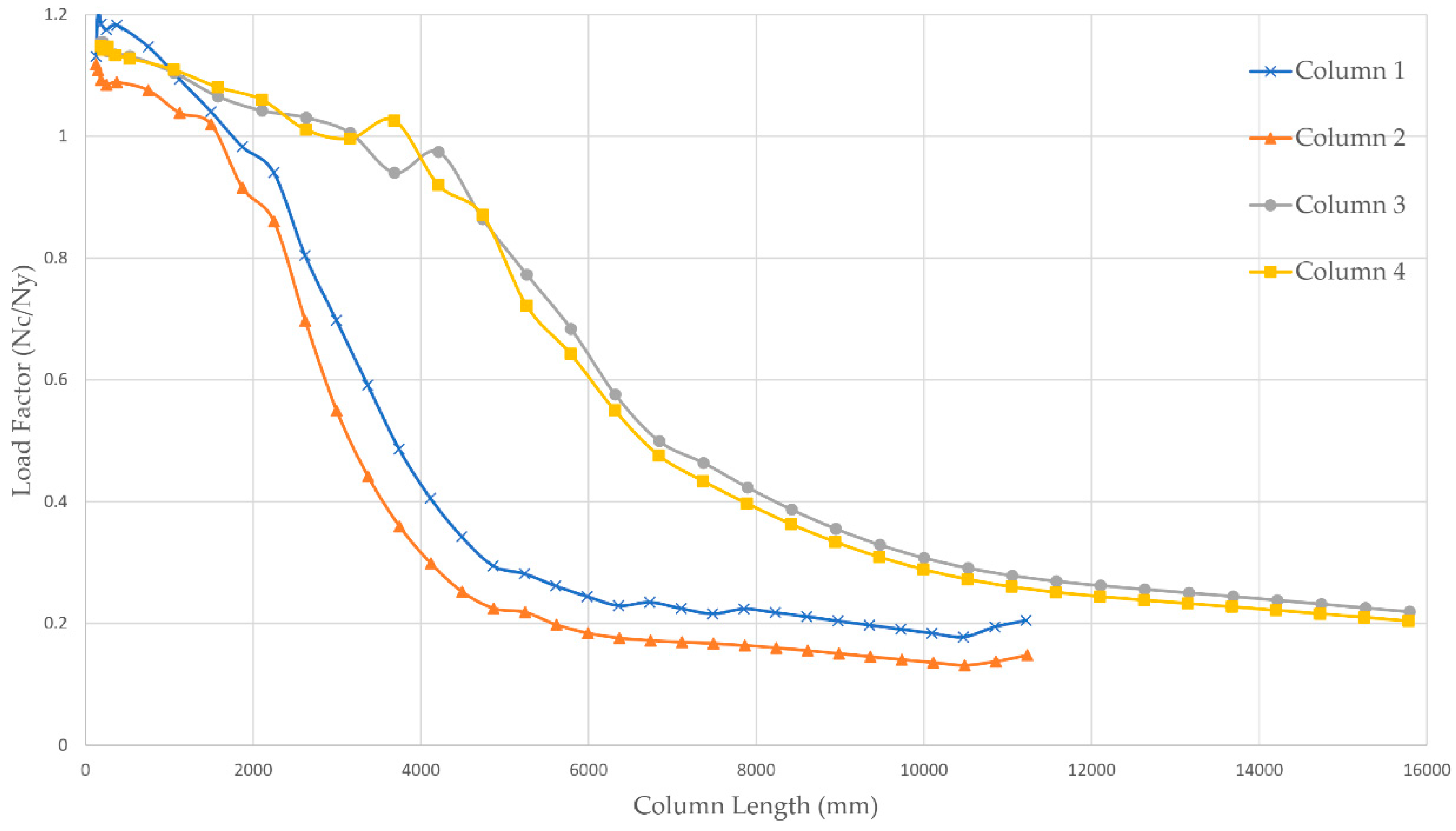 Infrastructures 09 00142 g007