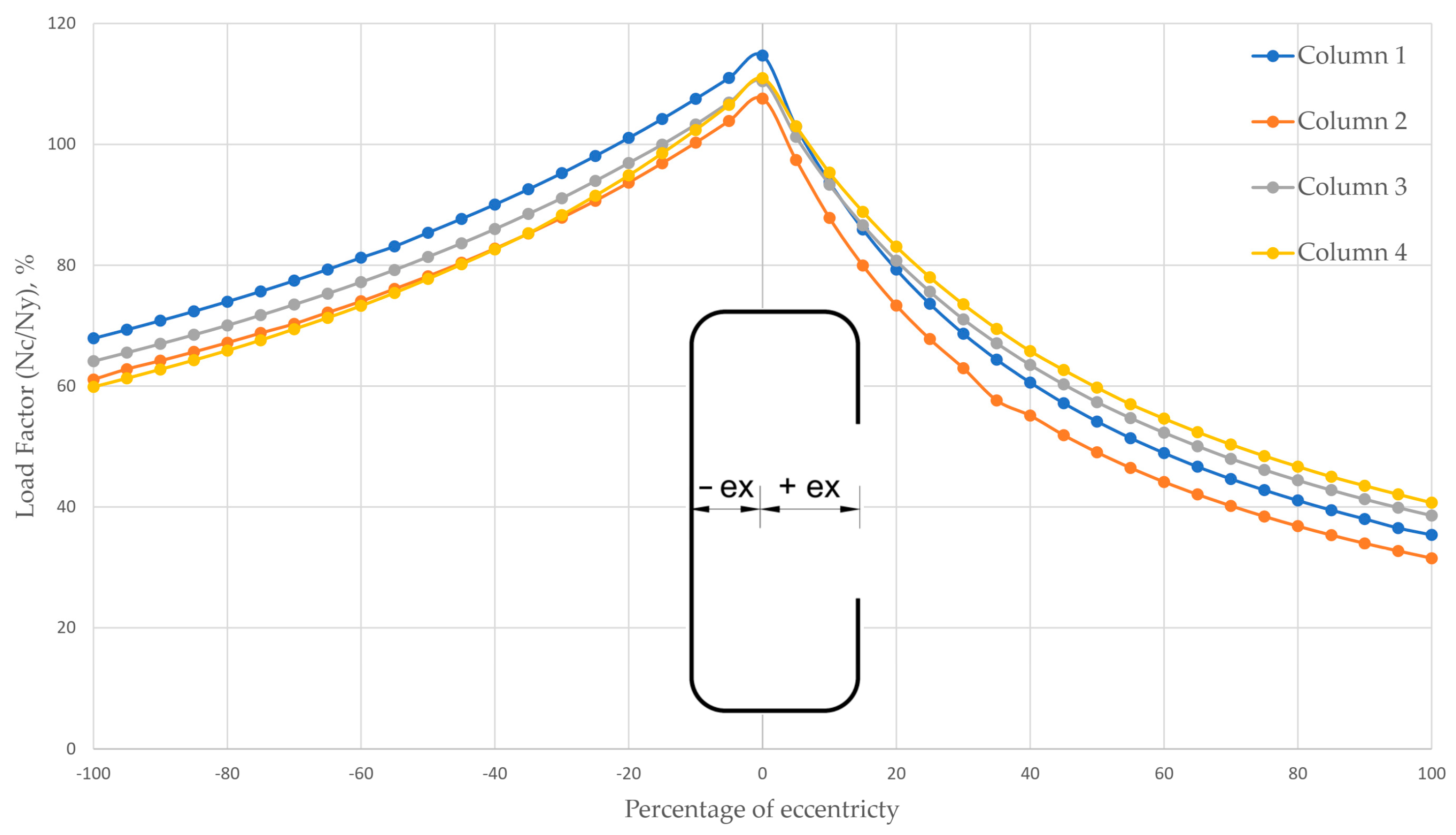 Infrastructures 09 00142 g008