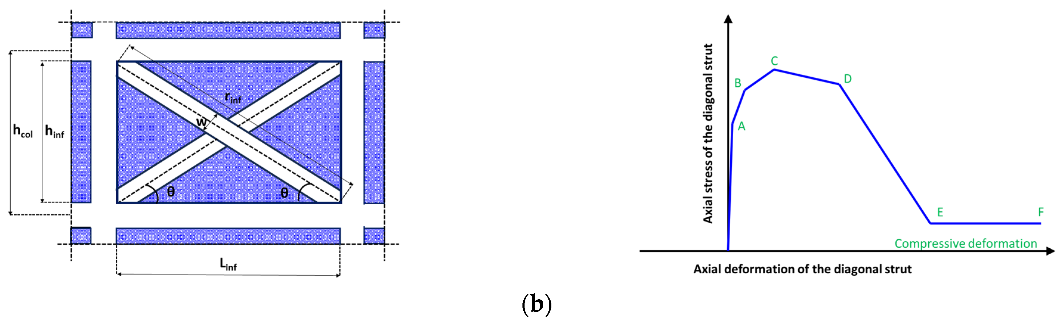 Infrastructures 09 00143 g001b