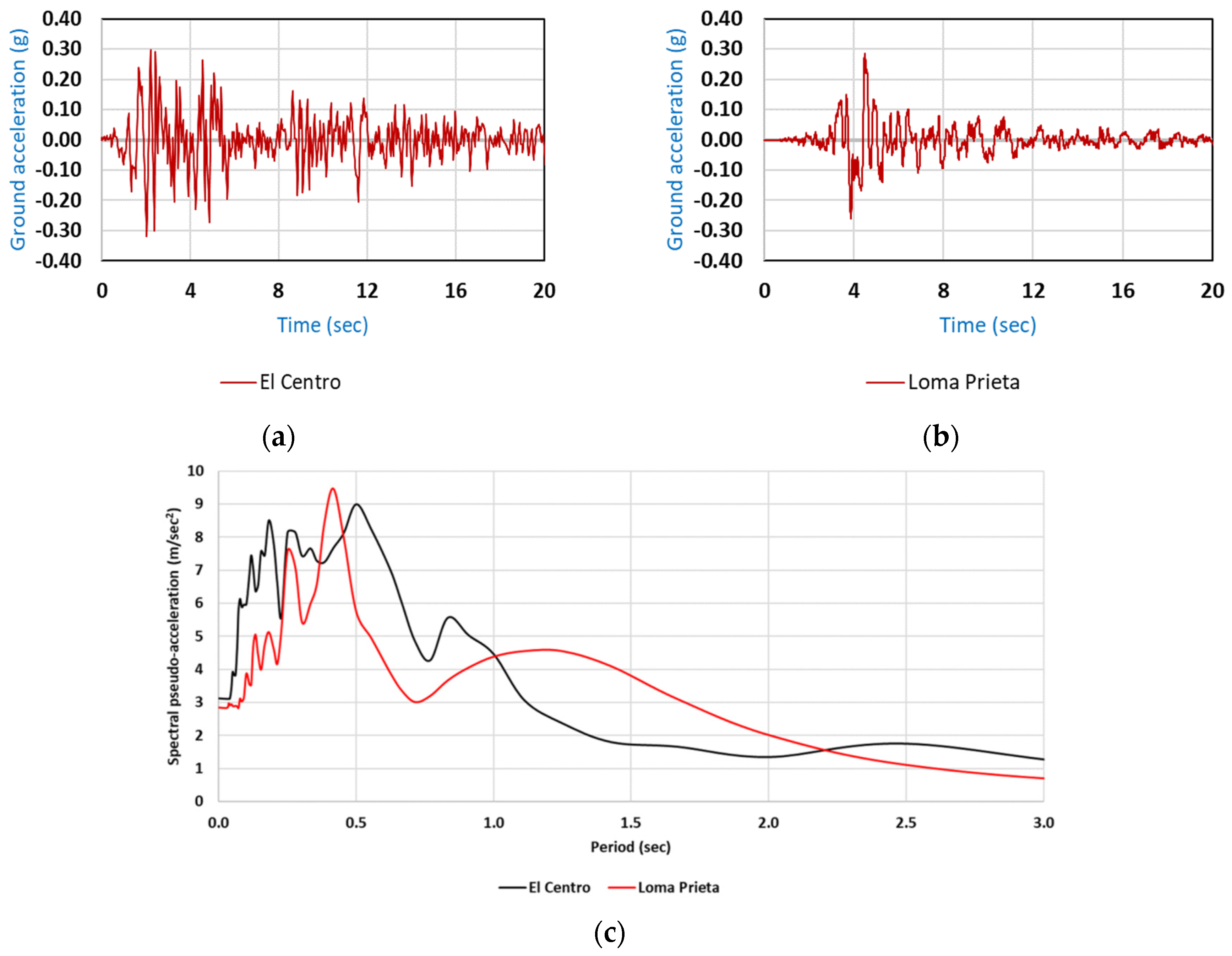 Infrastructures 09 00143 g002