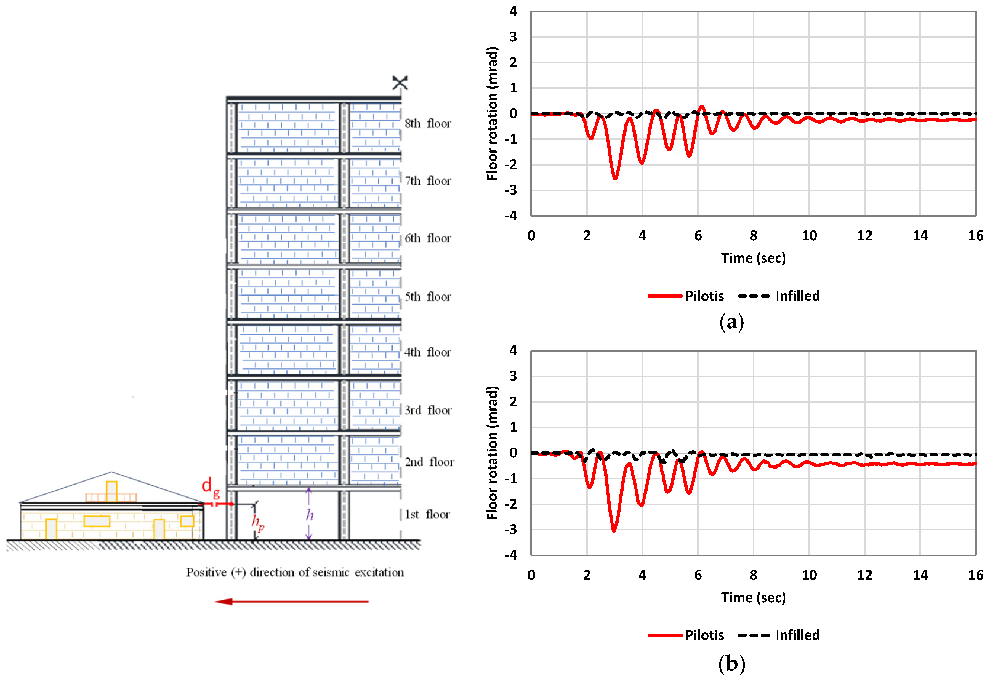Infrastructures 09 00143 g006