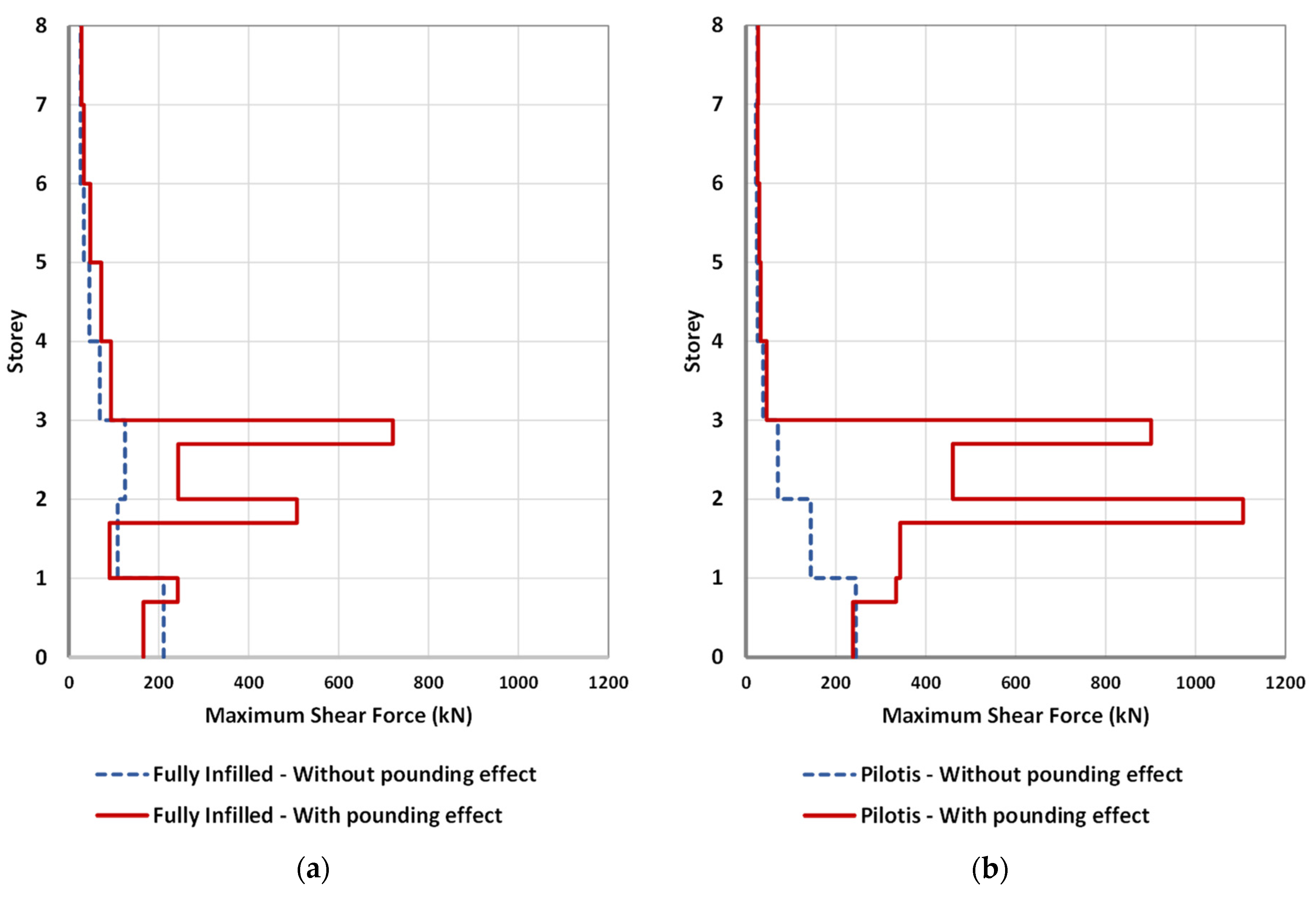 Infrastructures 09 00143 g009