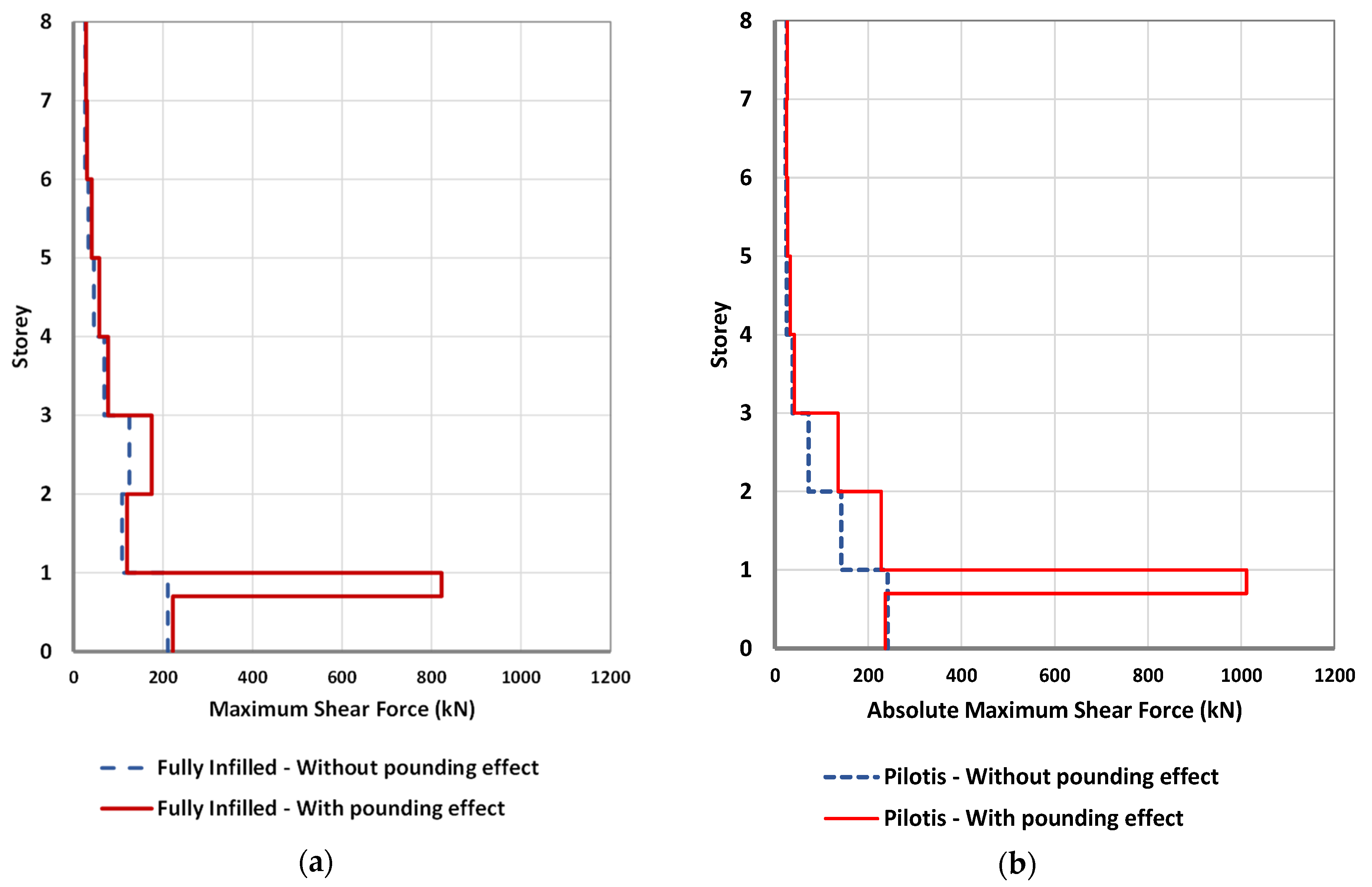 Infrastructures 09 00143 g010
