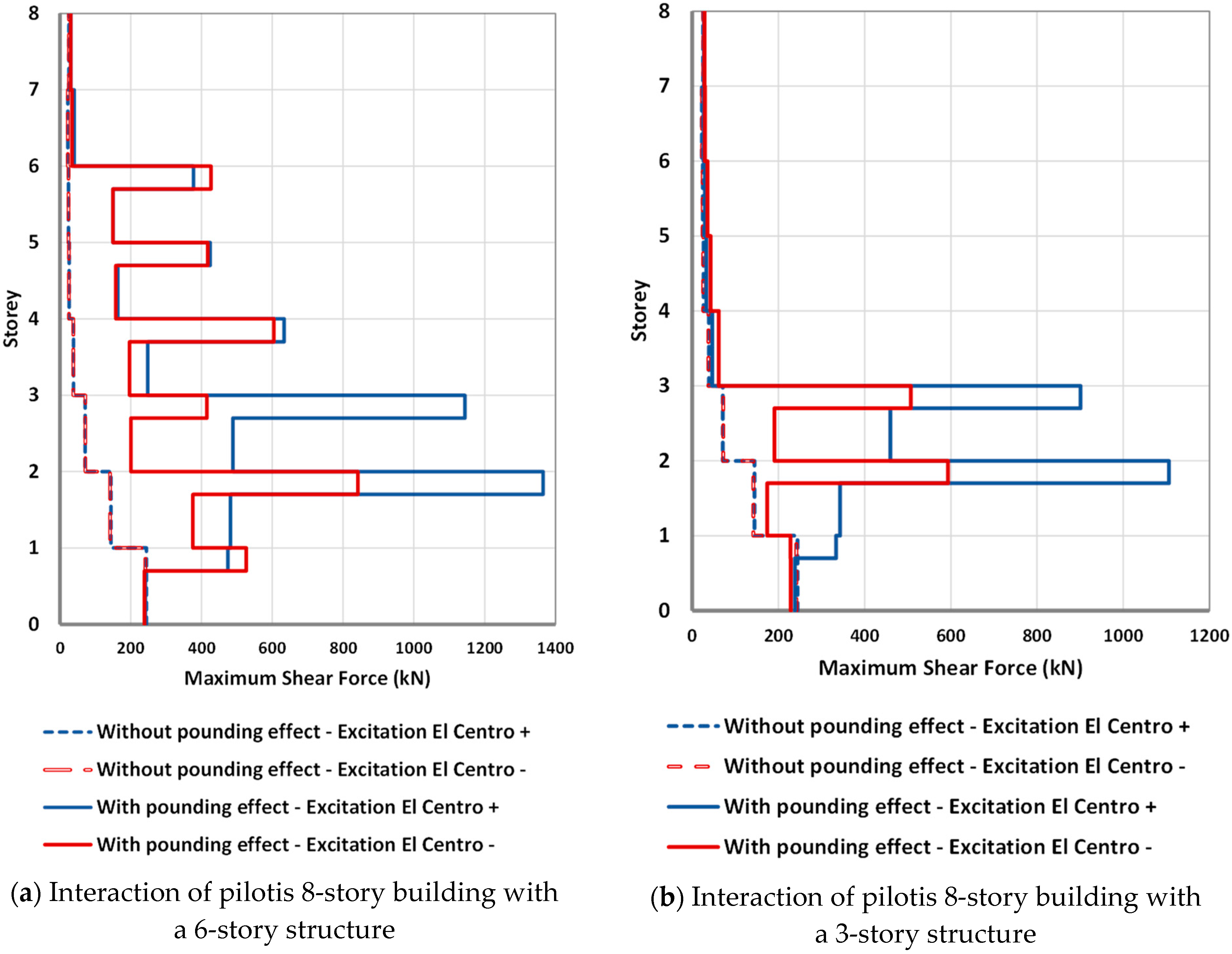 Infrastructures 09 00143 g012