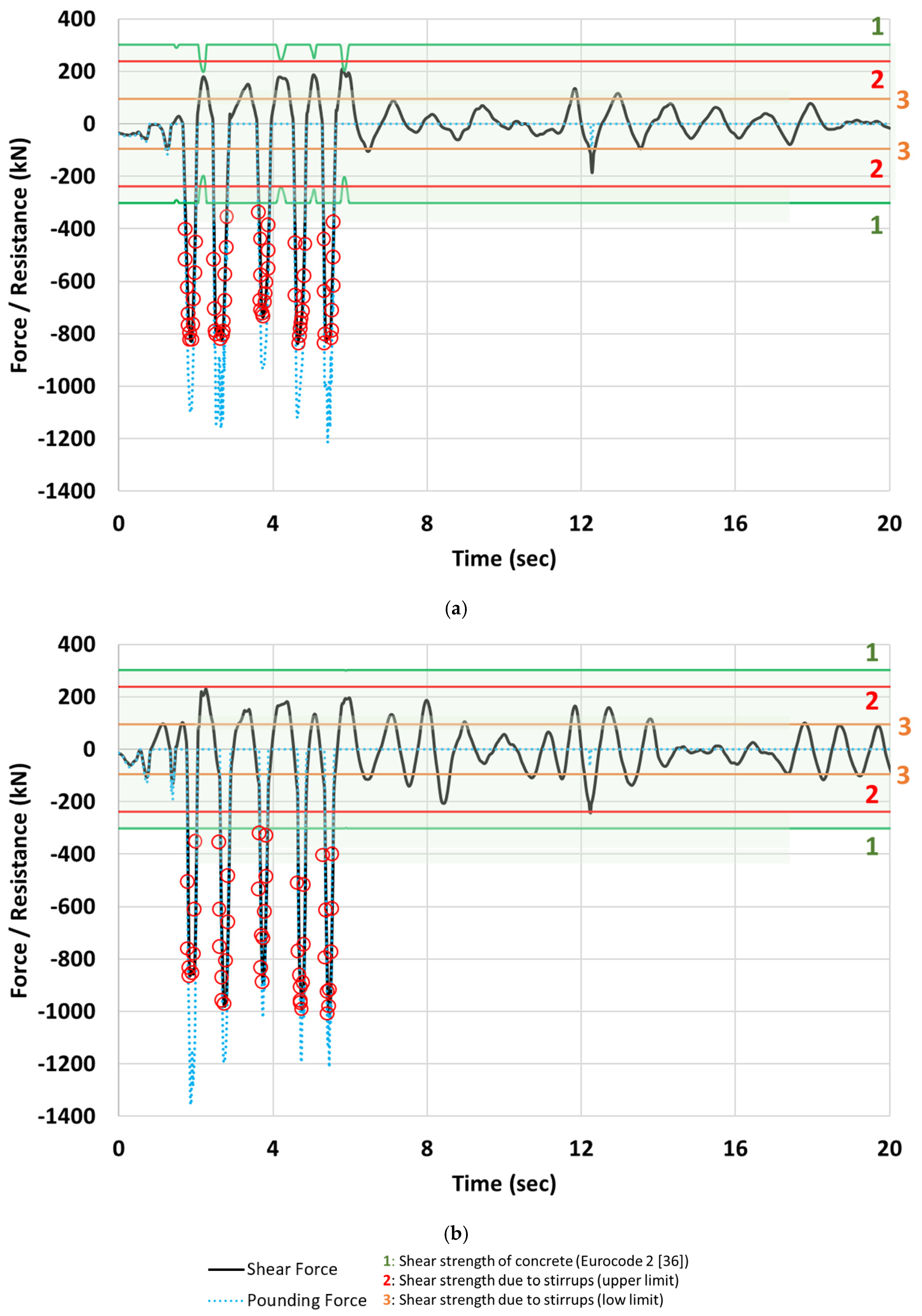 Infrastructures 09 00143 g013