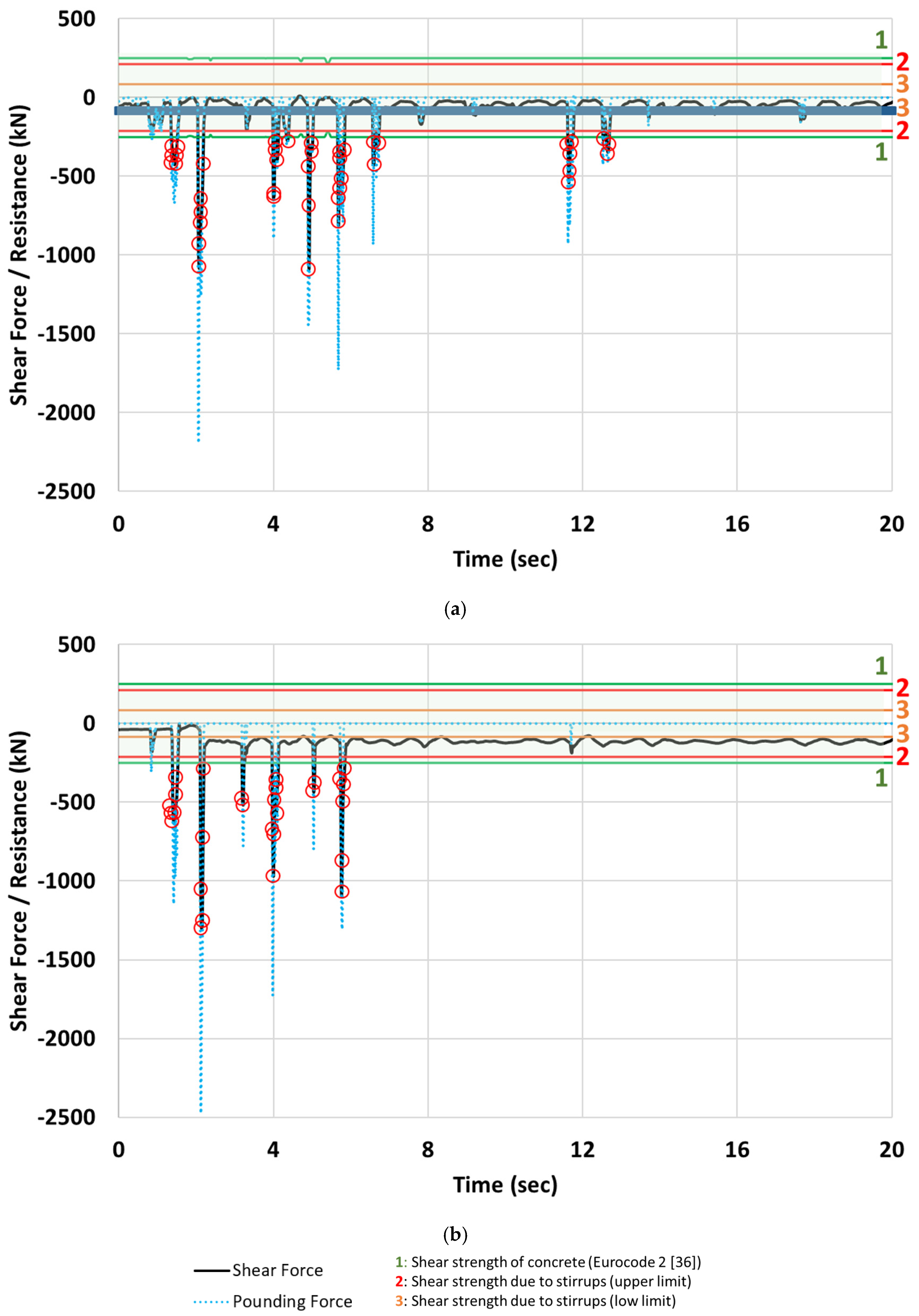 Infrastructures 09 00143 g014