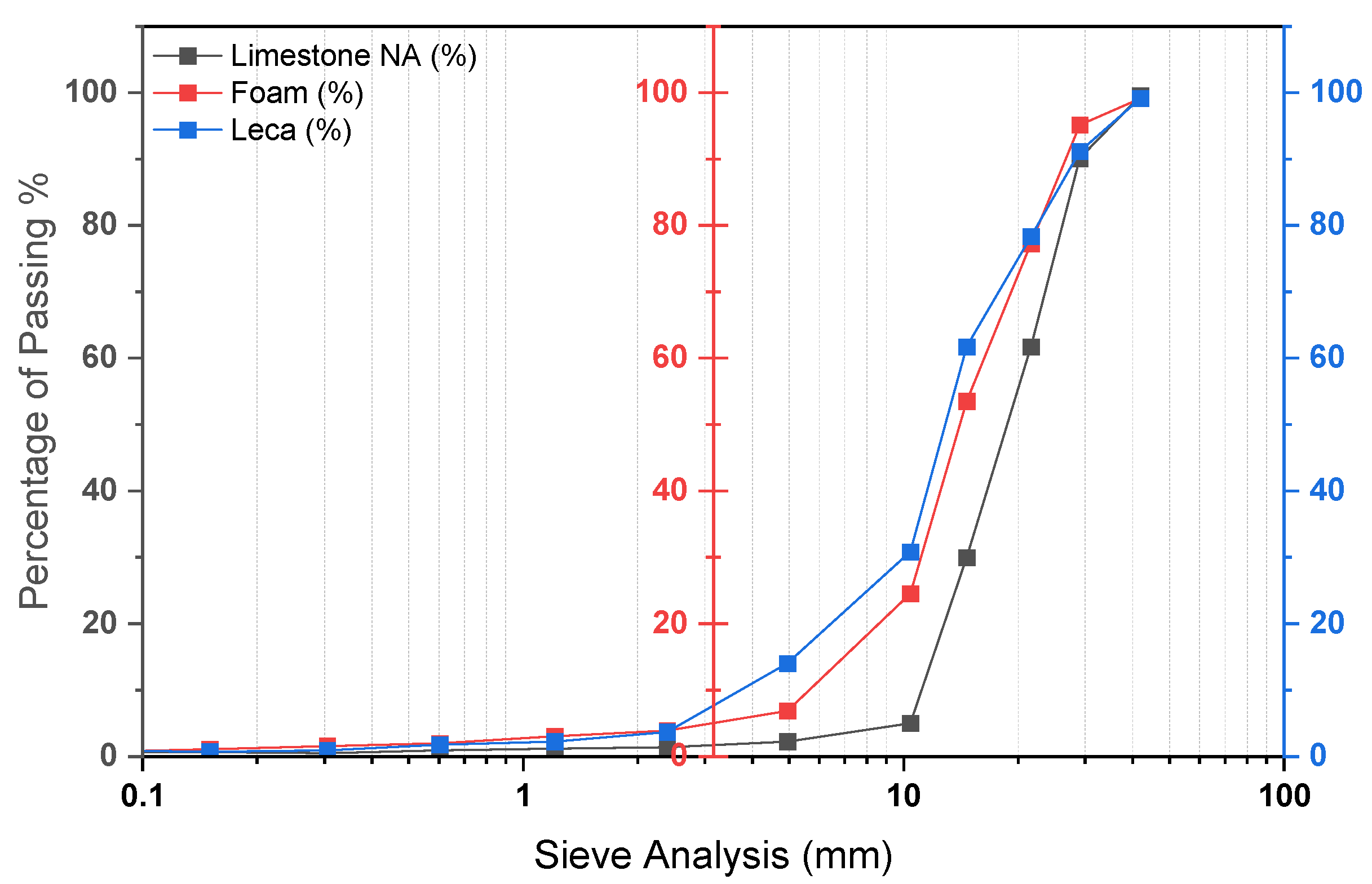Infrastructures 09 00149 g006