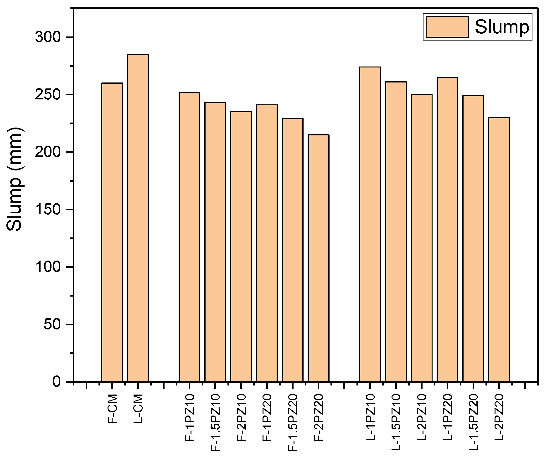 Infrastructures 09 00149 g010