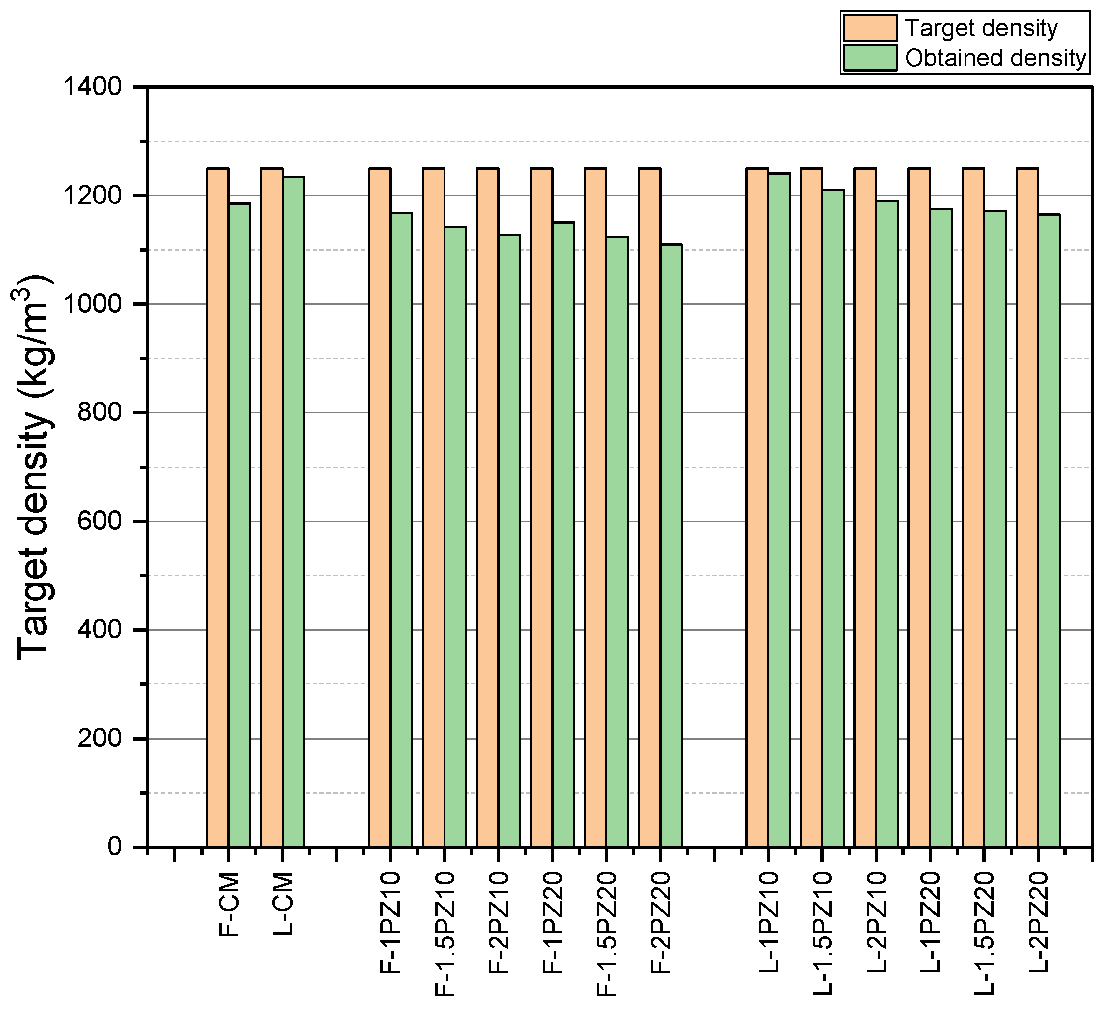 Infrastructures 09 00149 g011