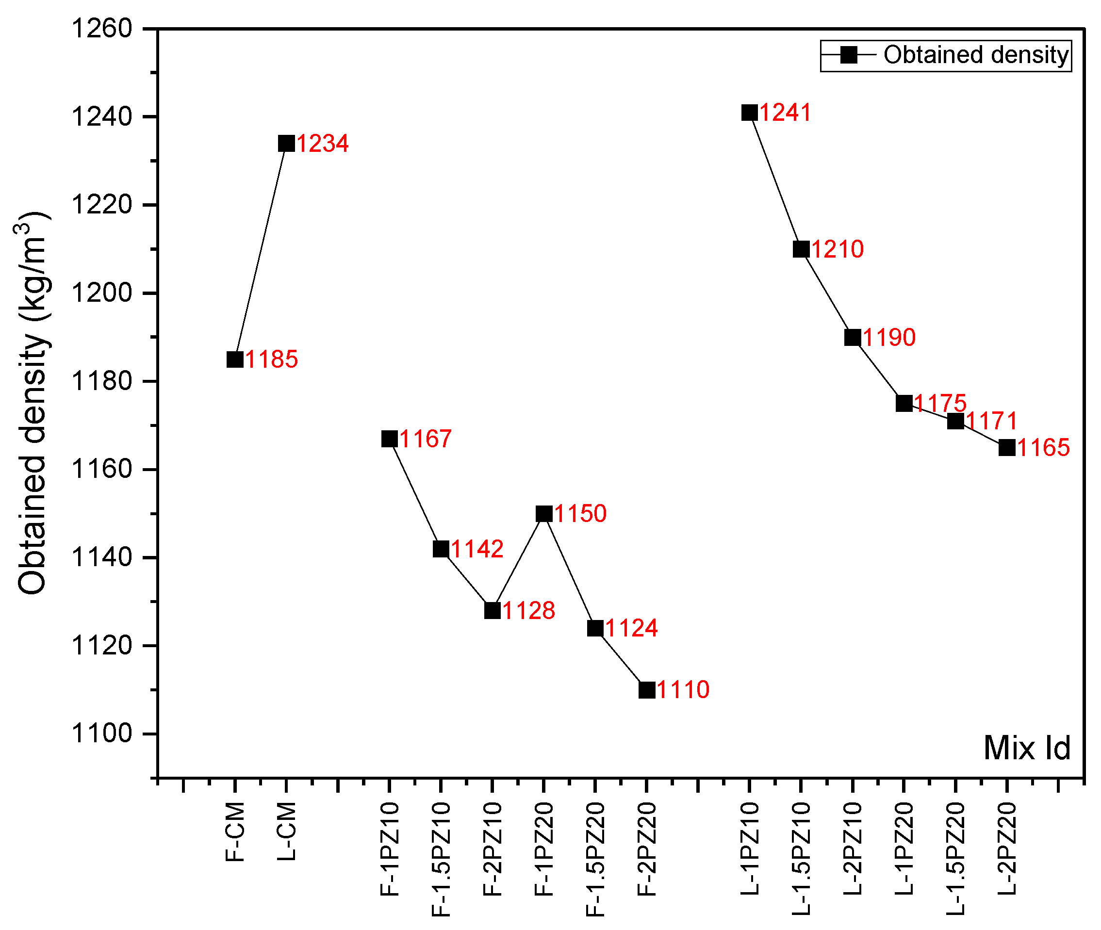 Infrastructures 09 00149 g012