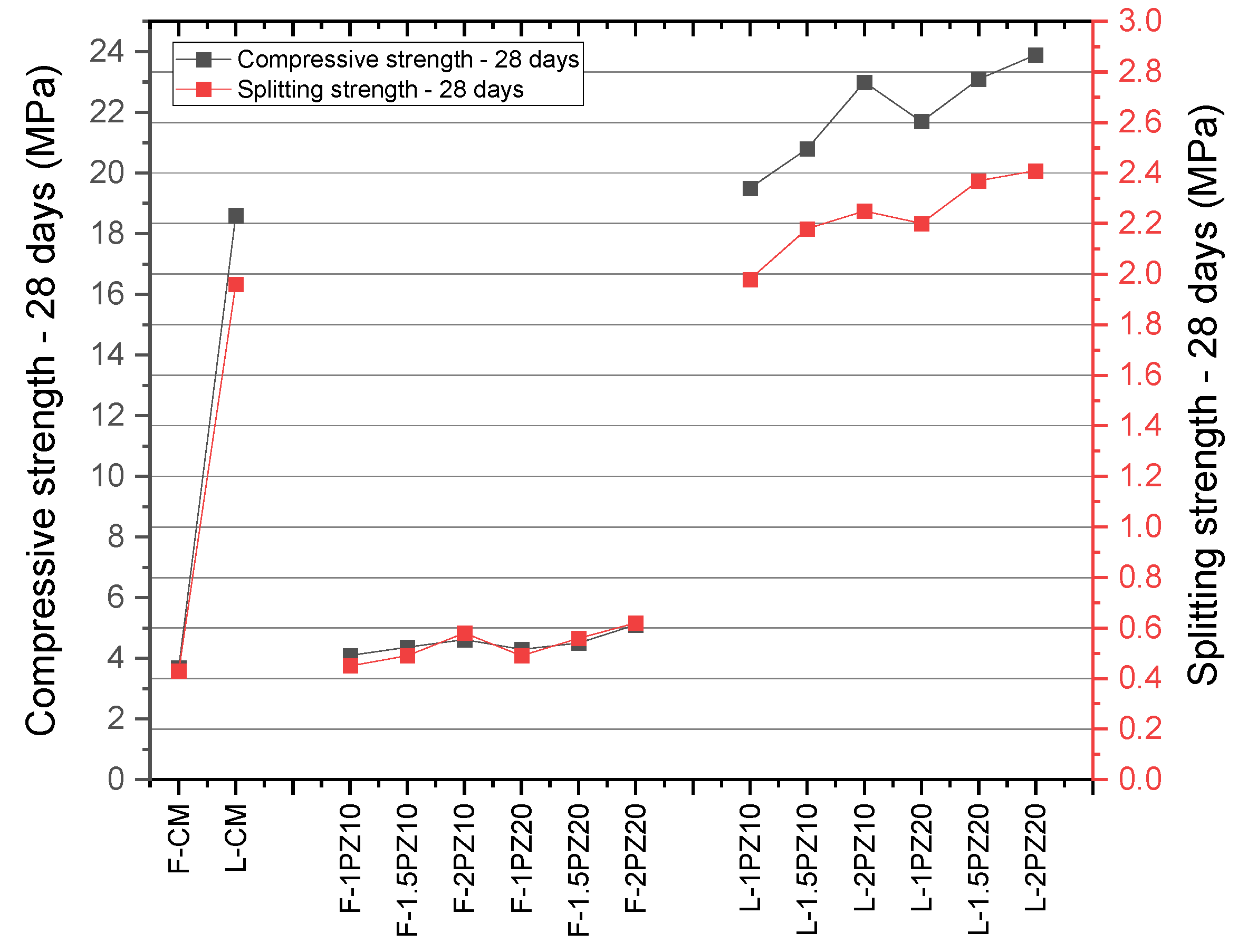 Infrastructures 09 00149 g013