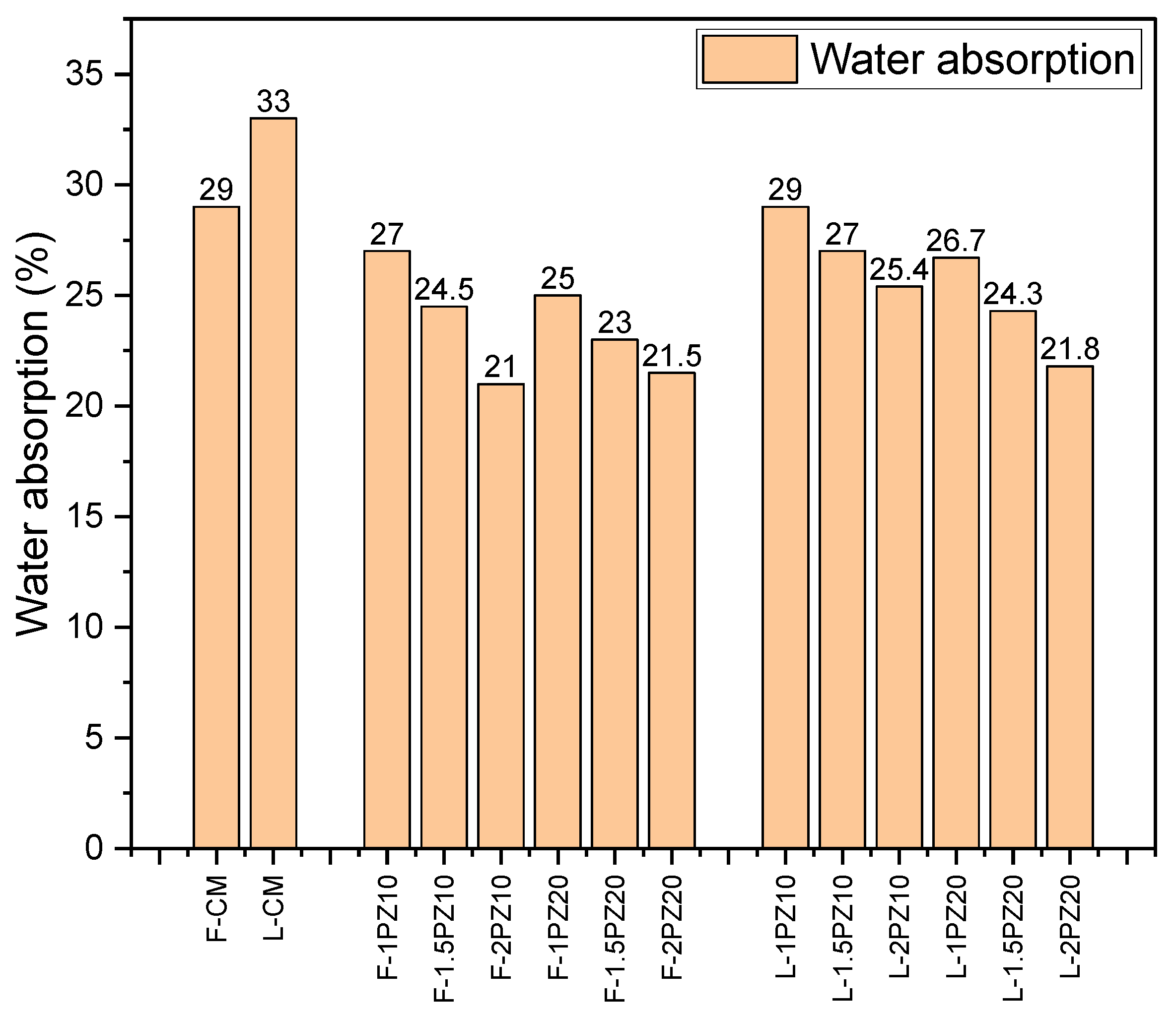 Infrastructures 09 00149 g014