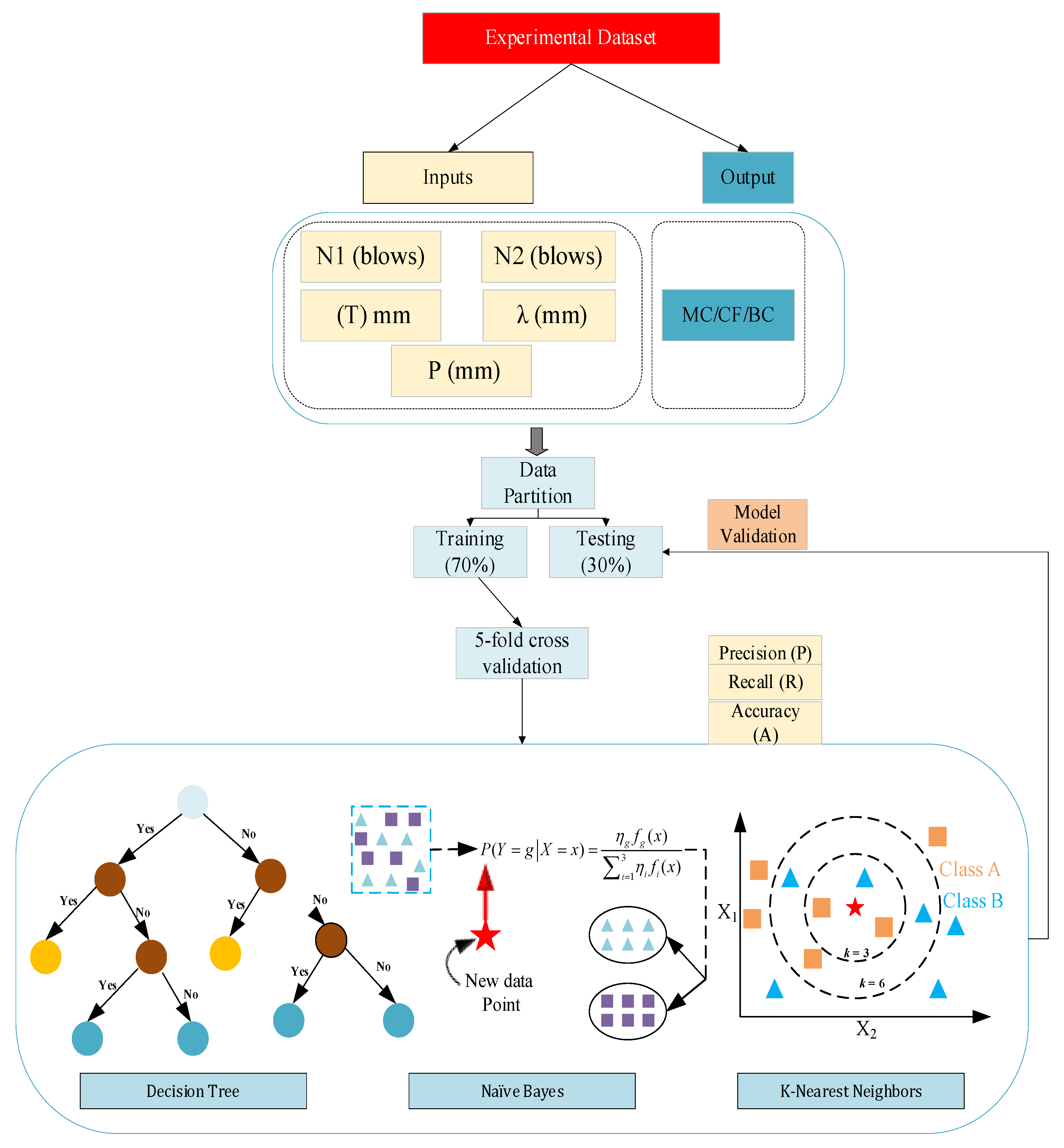 Infrastructures 09 00150 g003