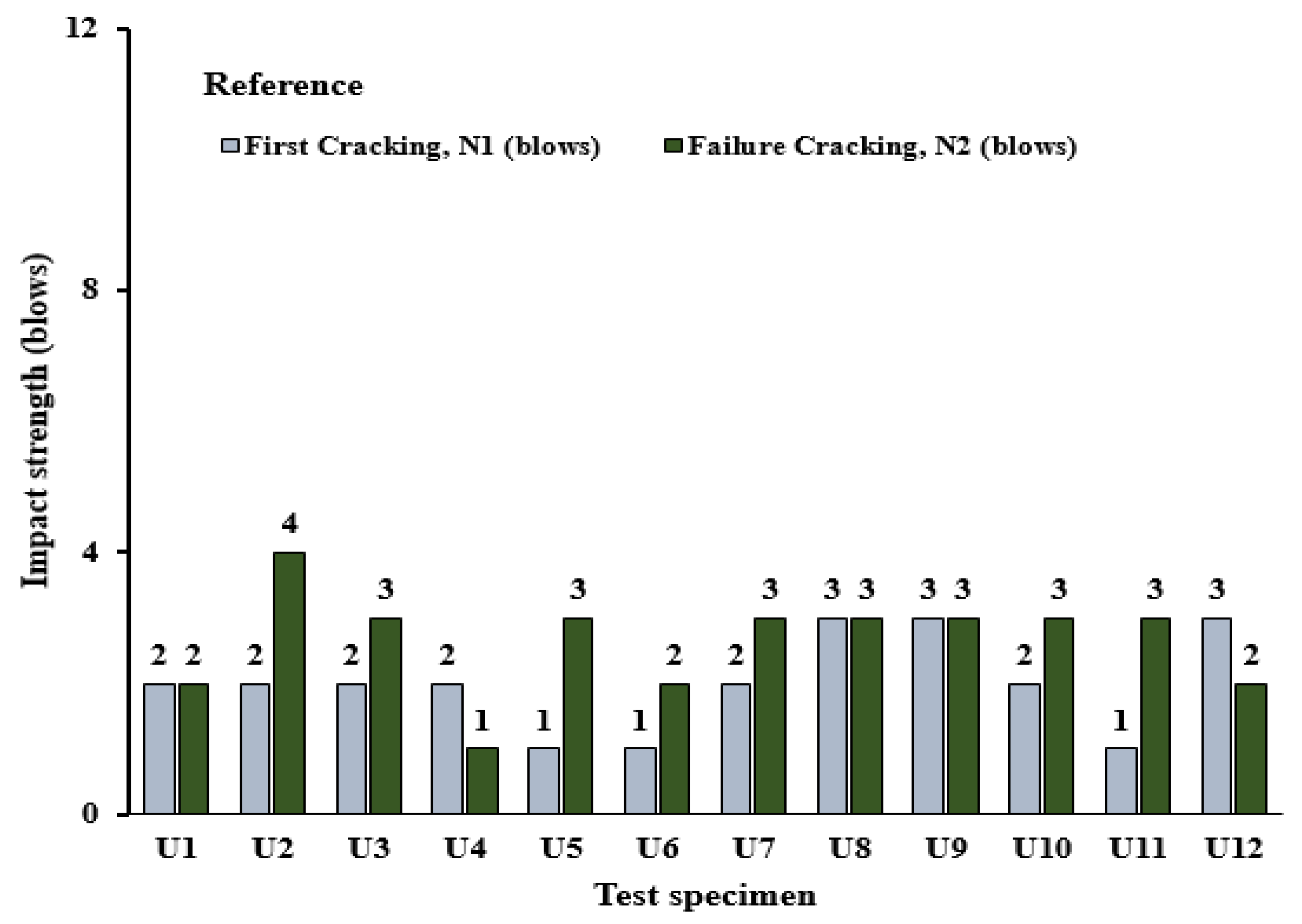 Infrastructures 09 00150 g005