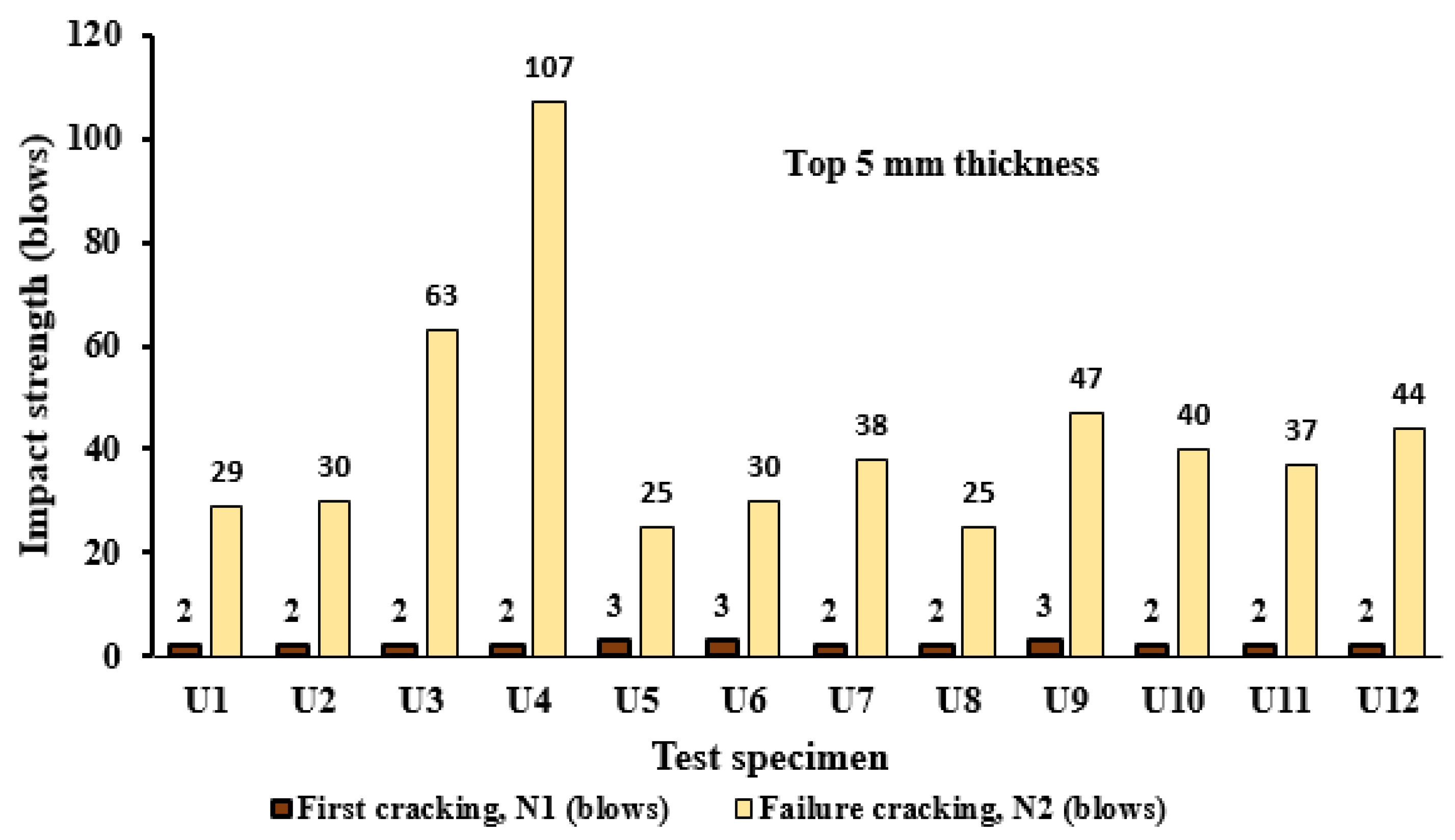 Infrastructures 09 00150 g006