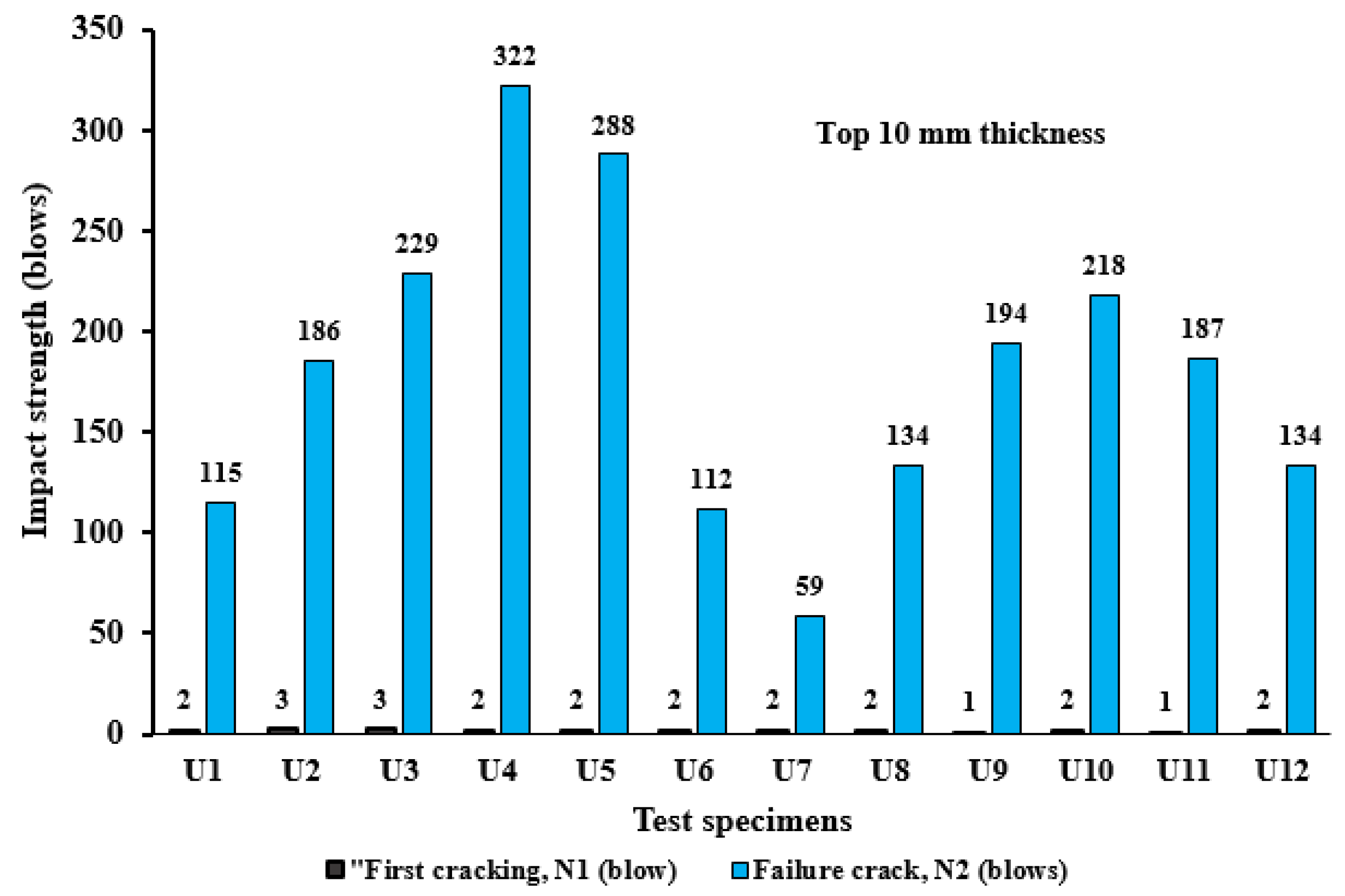 Infrastructures 09 00150 g007