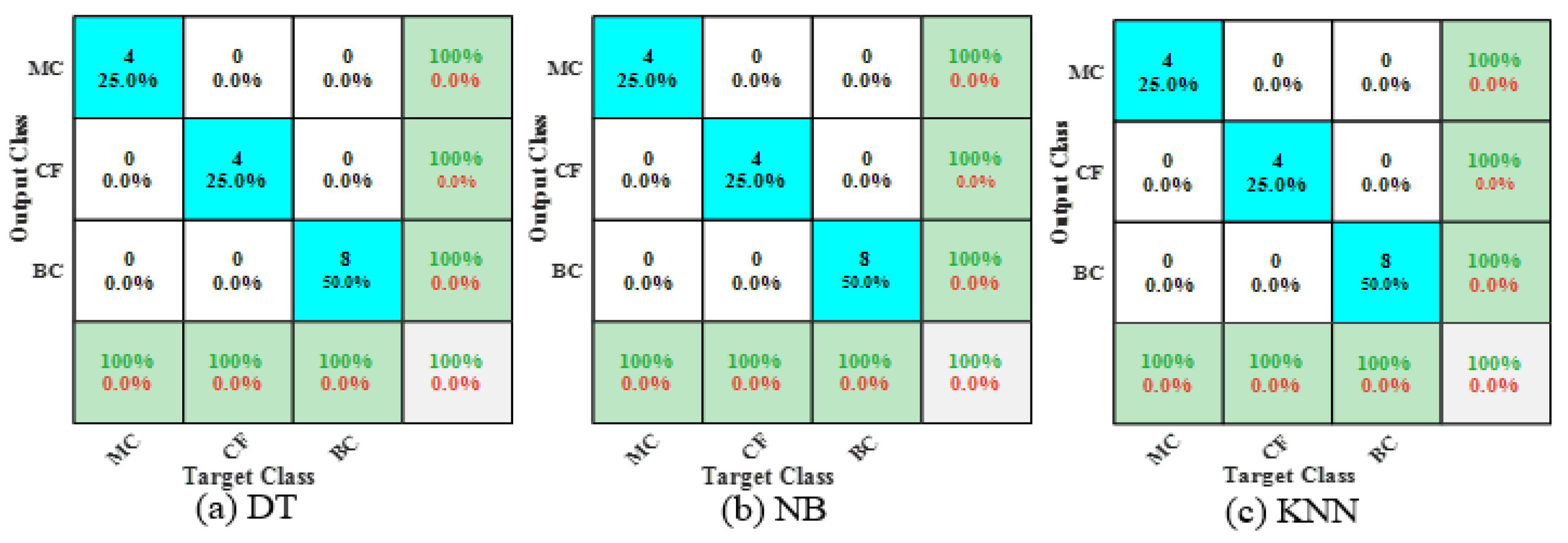 Infrastructures 09 00150 g010
