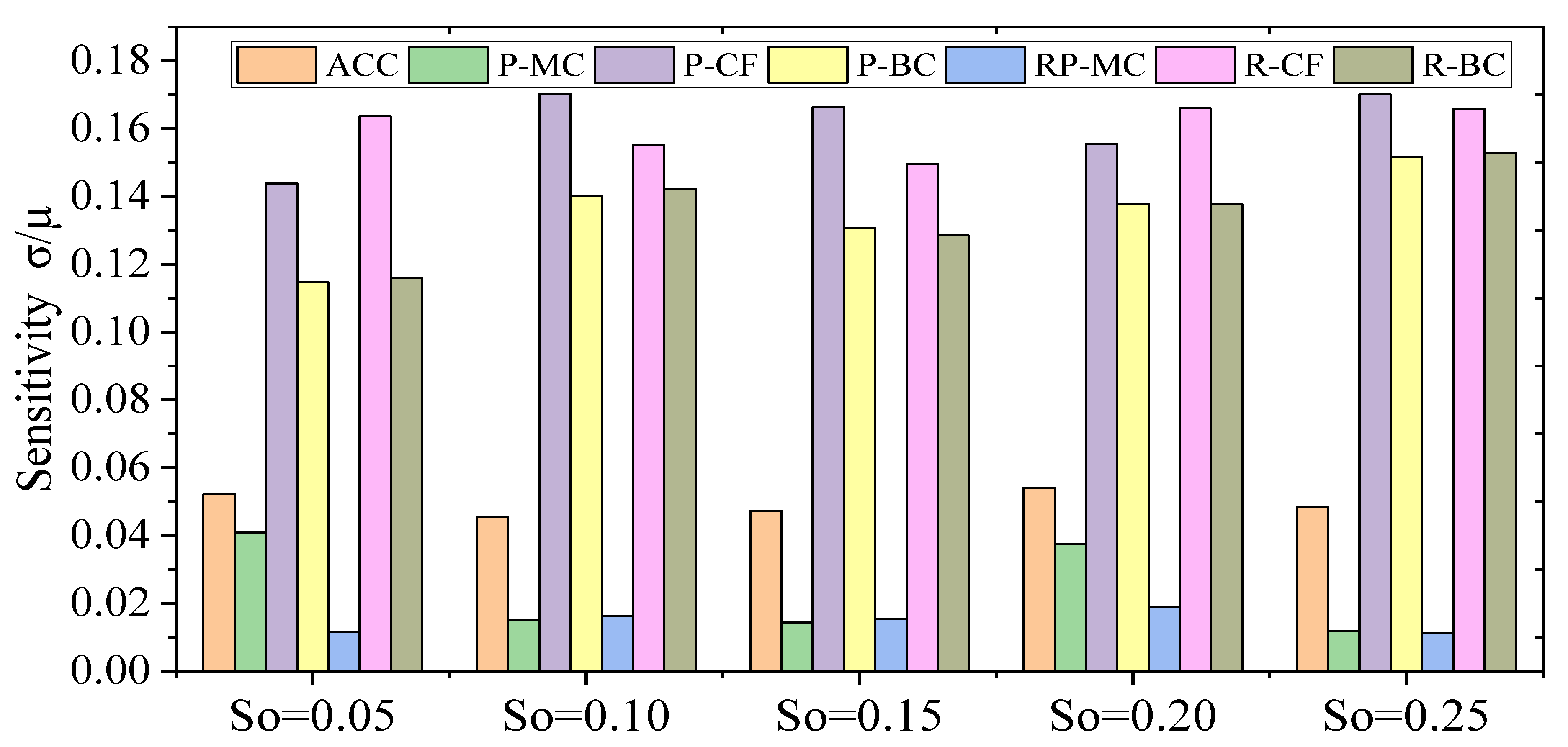 Infrastructures 09 00150 g013