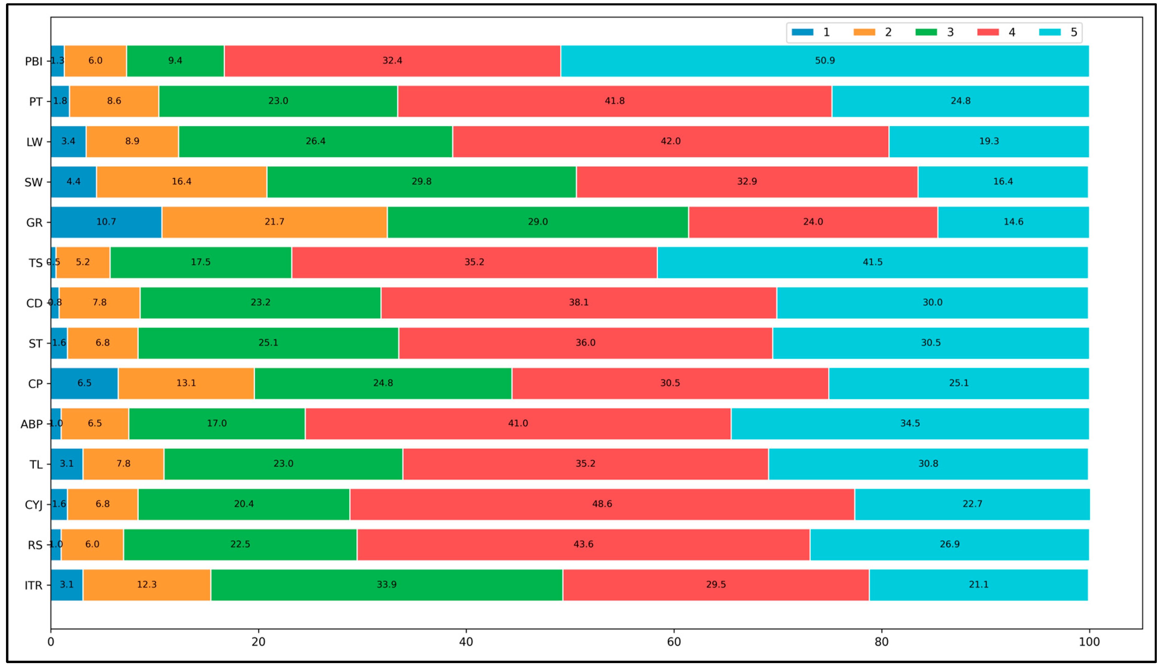 Infrastructures 09 00153 g004