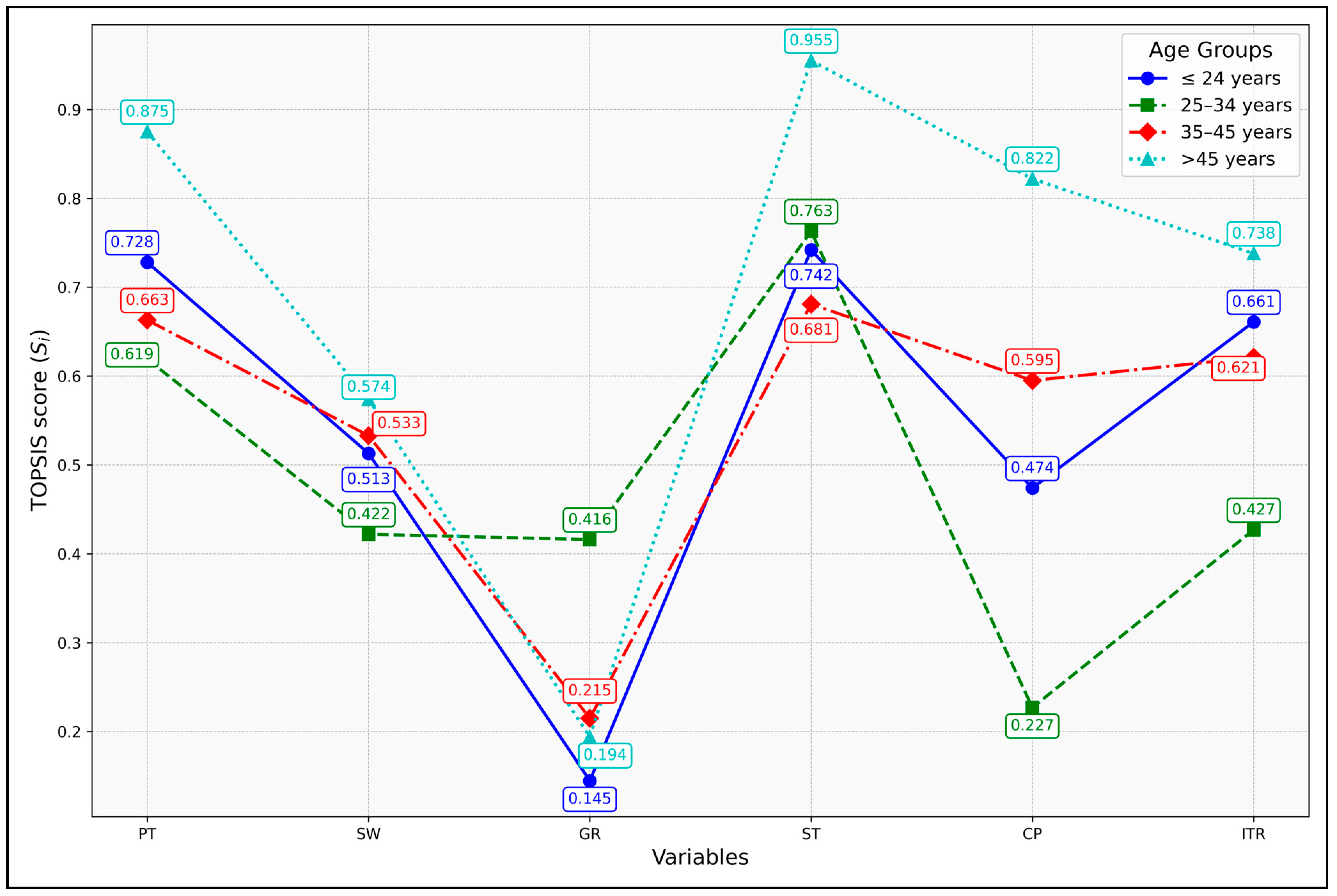 Infrastructures 09 00153 g005