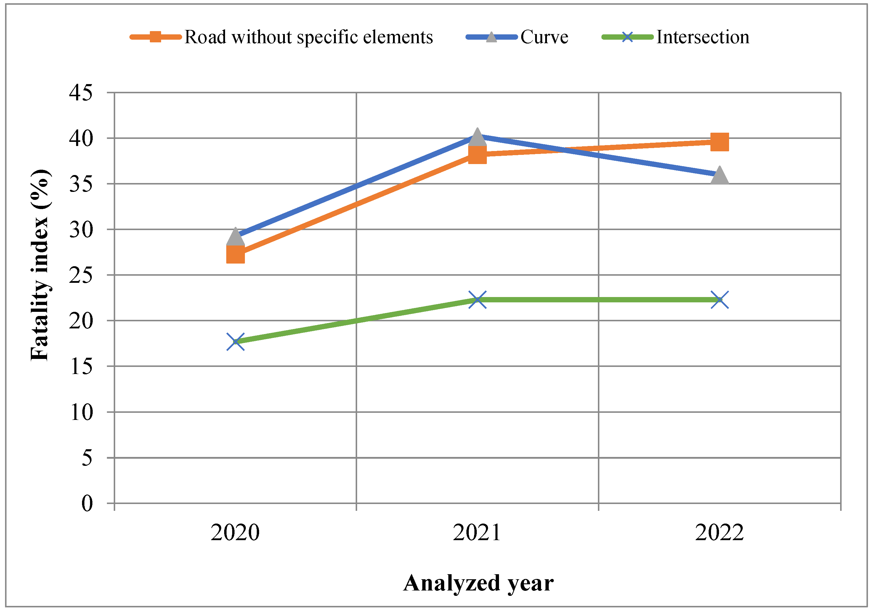 Infrastructures 09 00154 g002