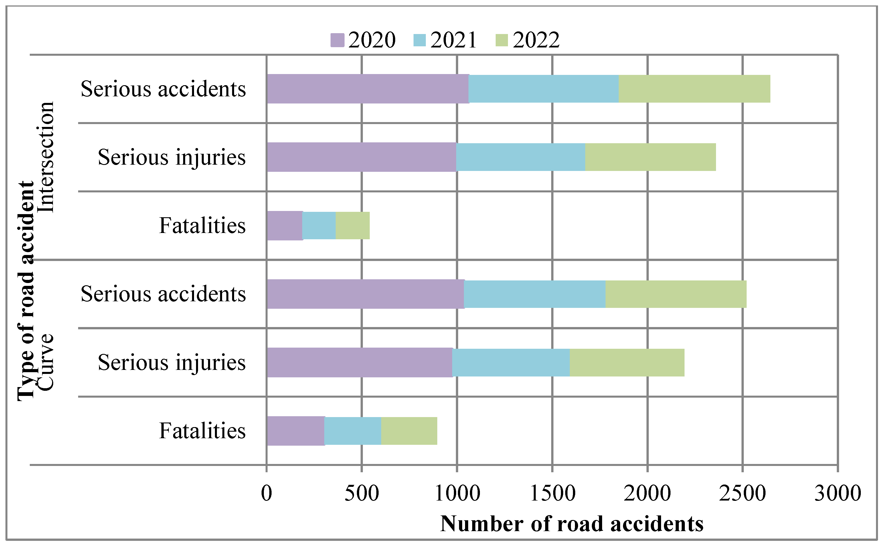 Infrastructures 09 00154 g003