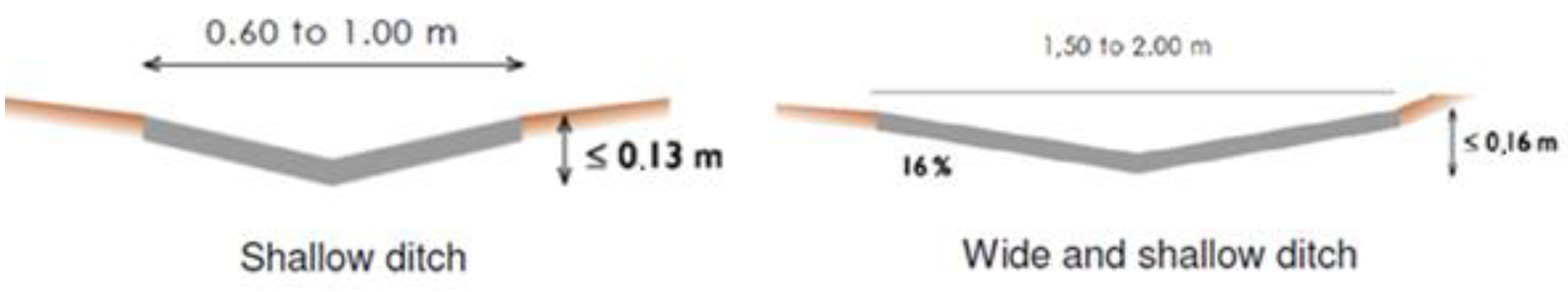 Infrastructures 09 00154 g020