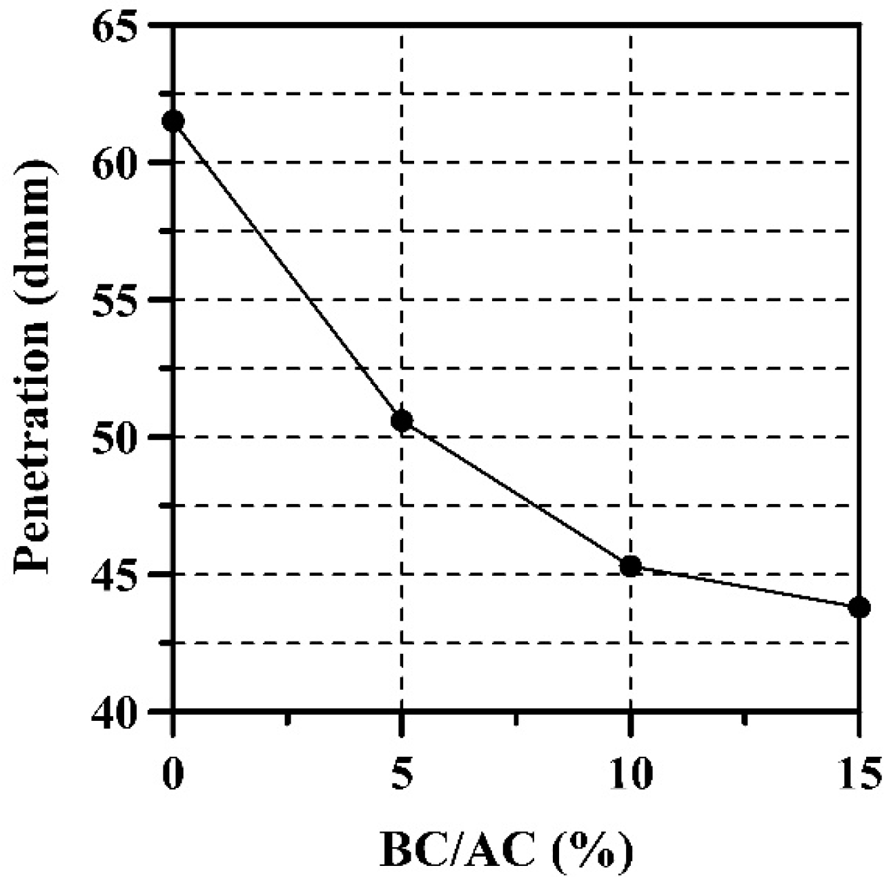 Infrastructures 09 00156 g003