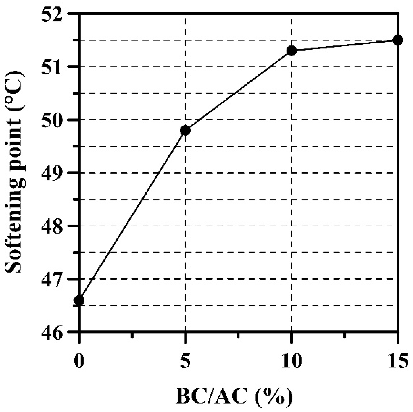 Infrastructures 09 00156 g004