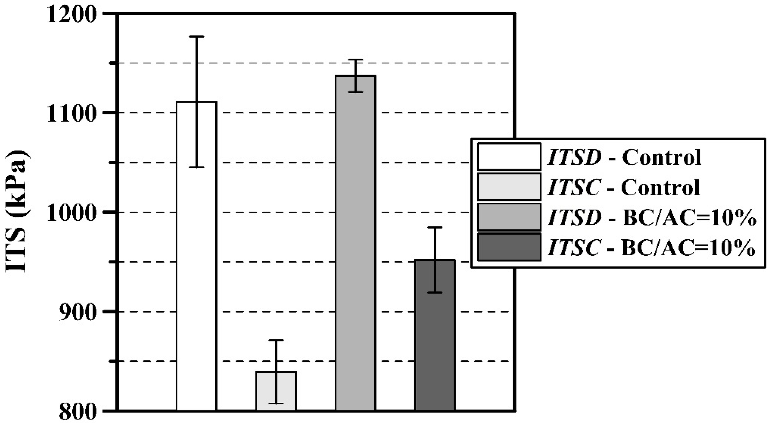 Infrastructures 09 00156 g007