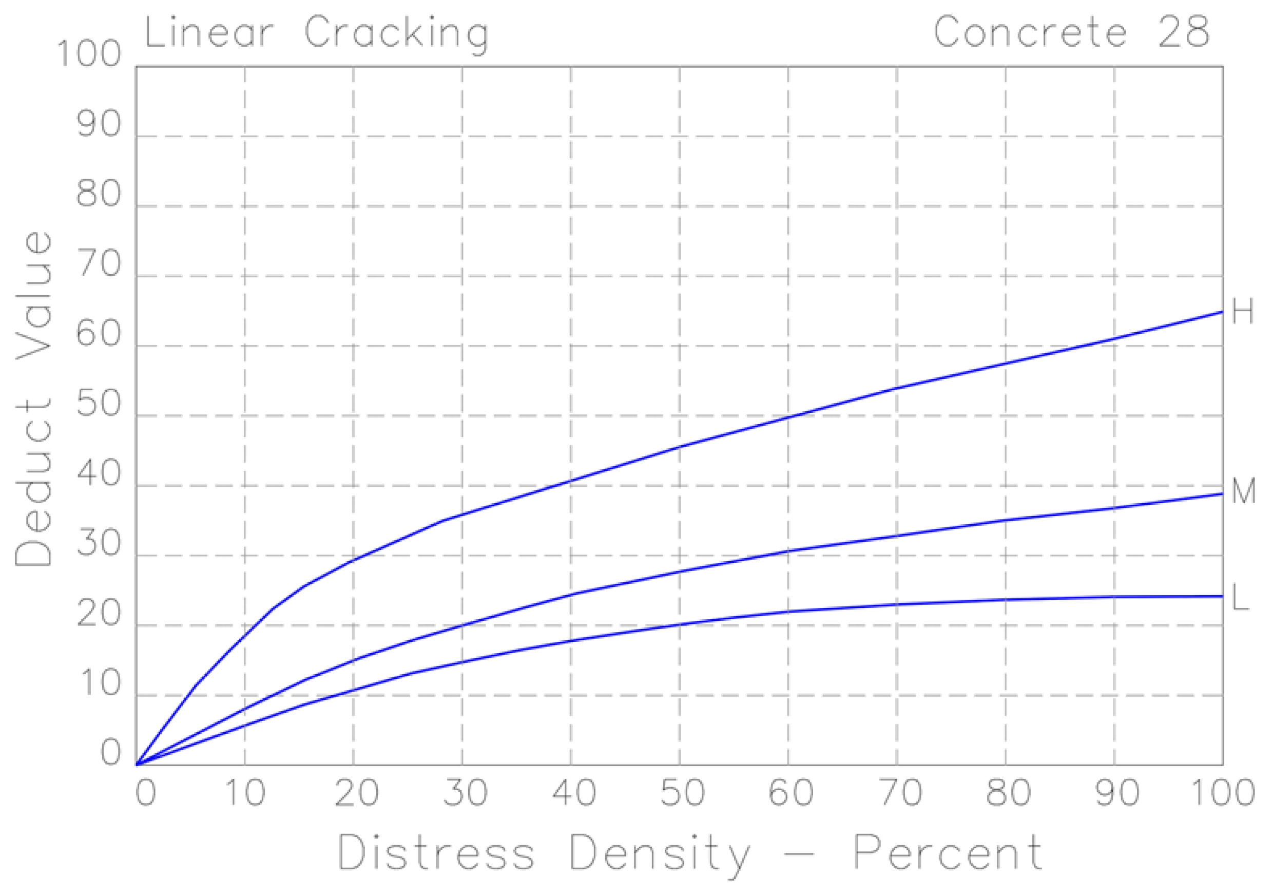 Infrastructures 09 00157 g002