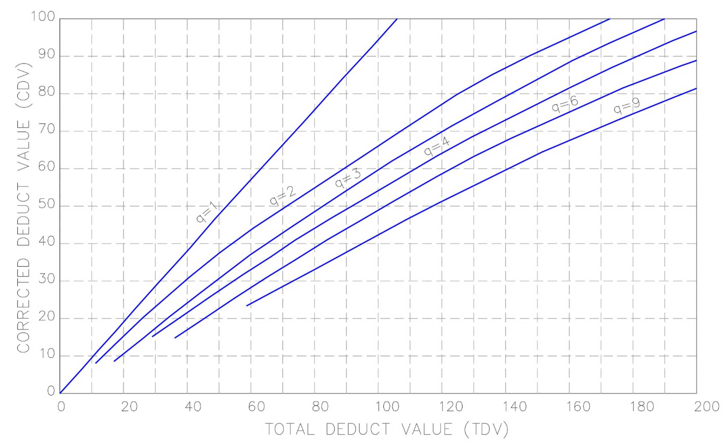 Infrastructures 09 00157 g003