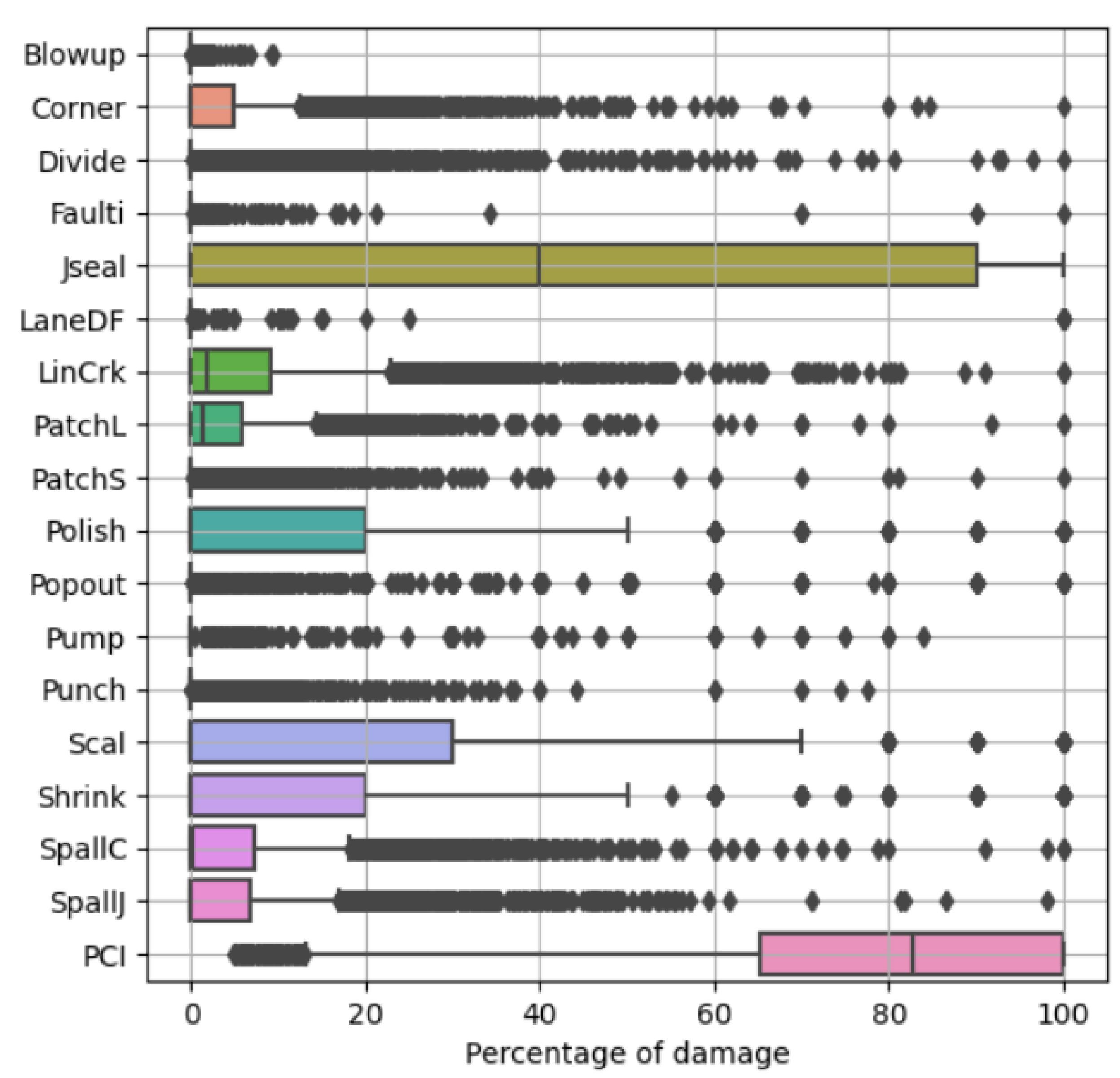 Infrastructures 09 00157 g005