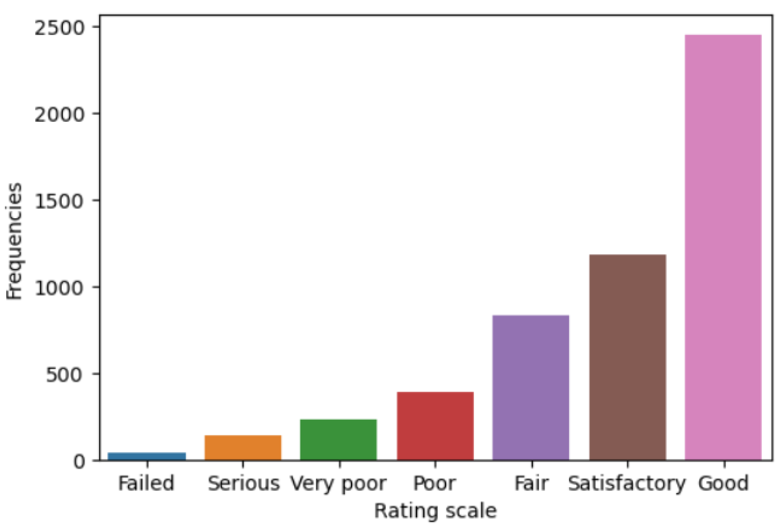 Infrastructures 09 00157 g006