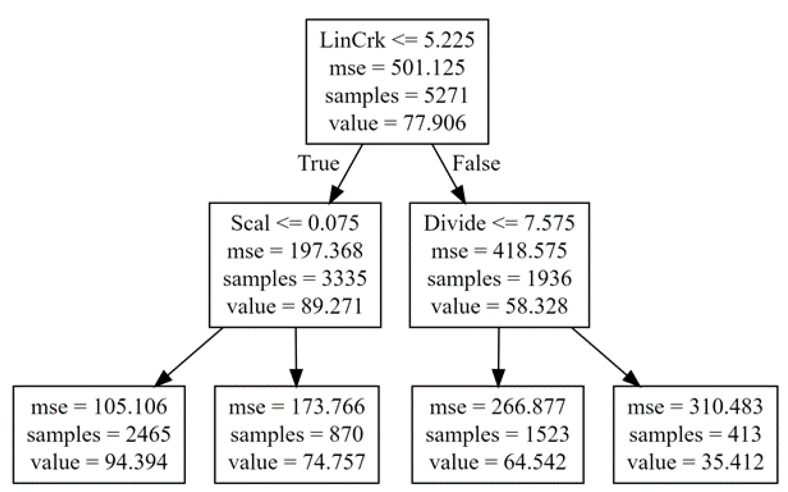 Infrastructures 09 00157 g008