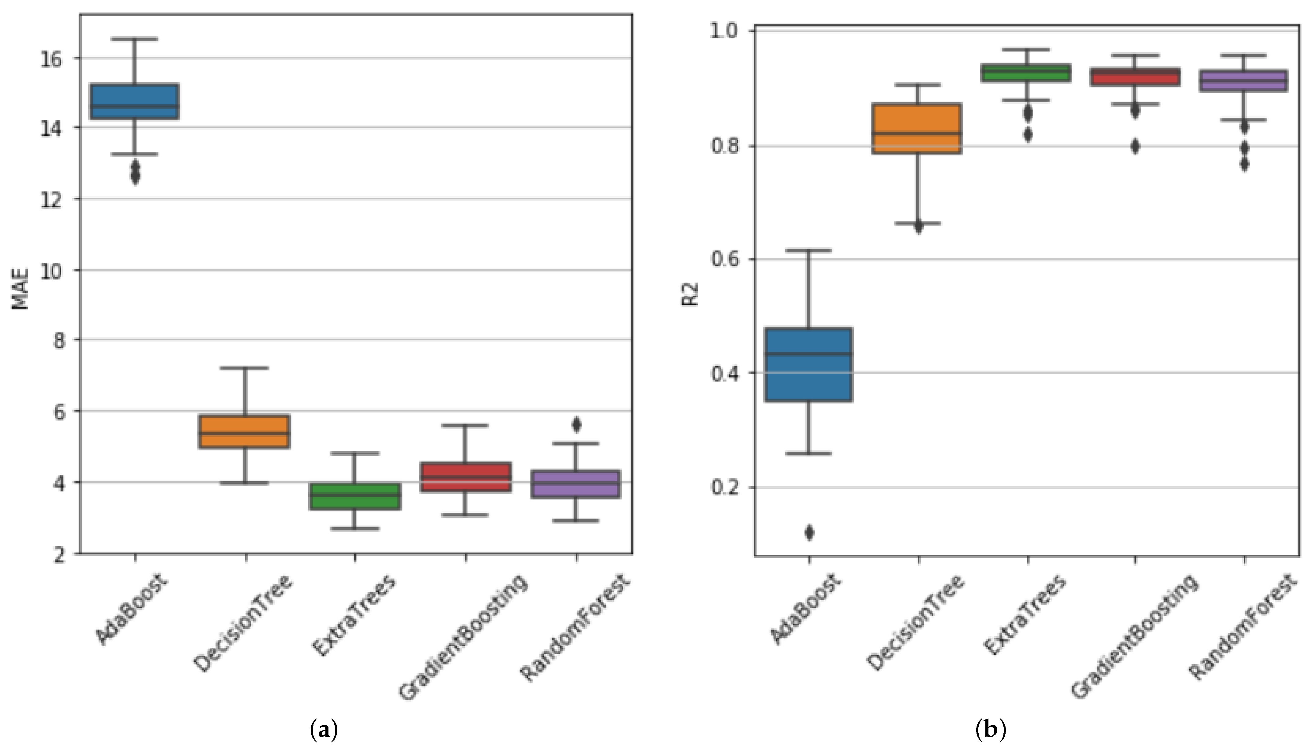 Infrastructures 09 00157 g011