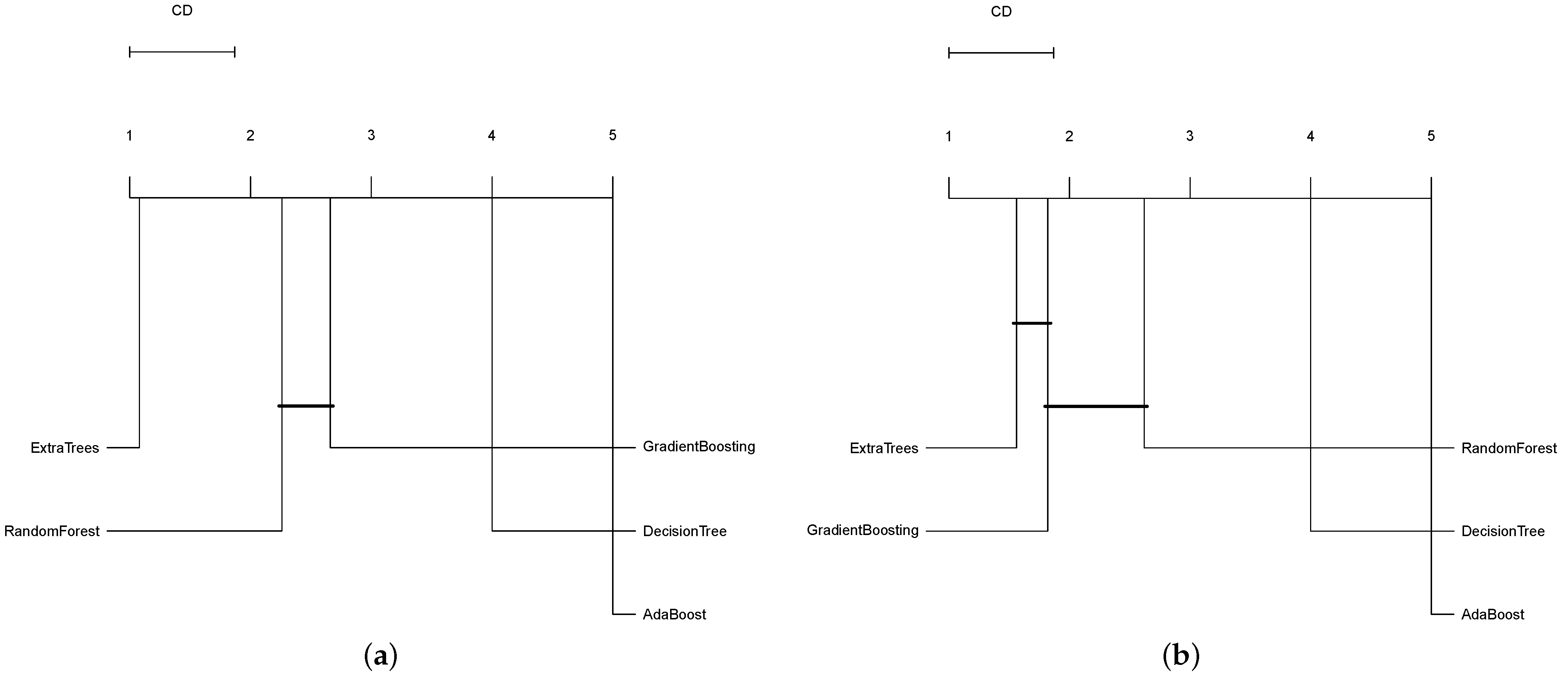 Infrastructures 09 00157 g012